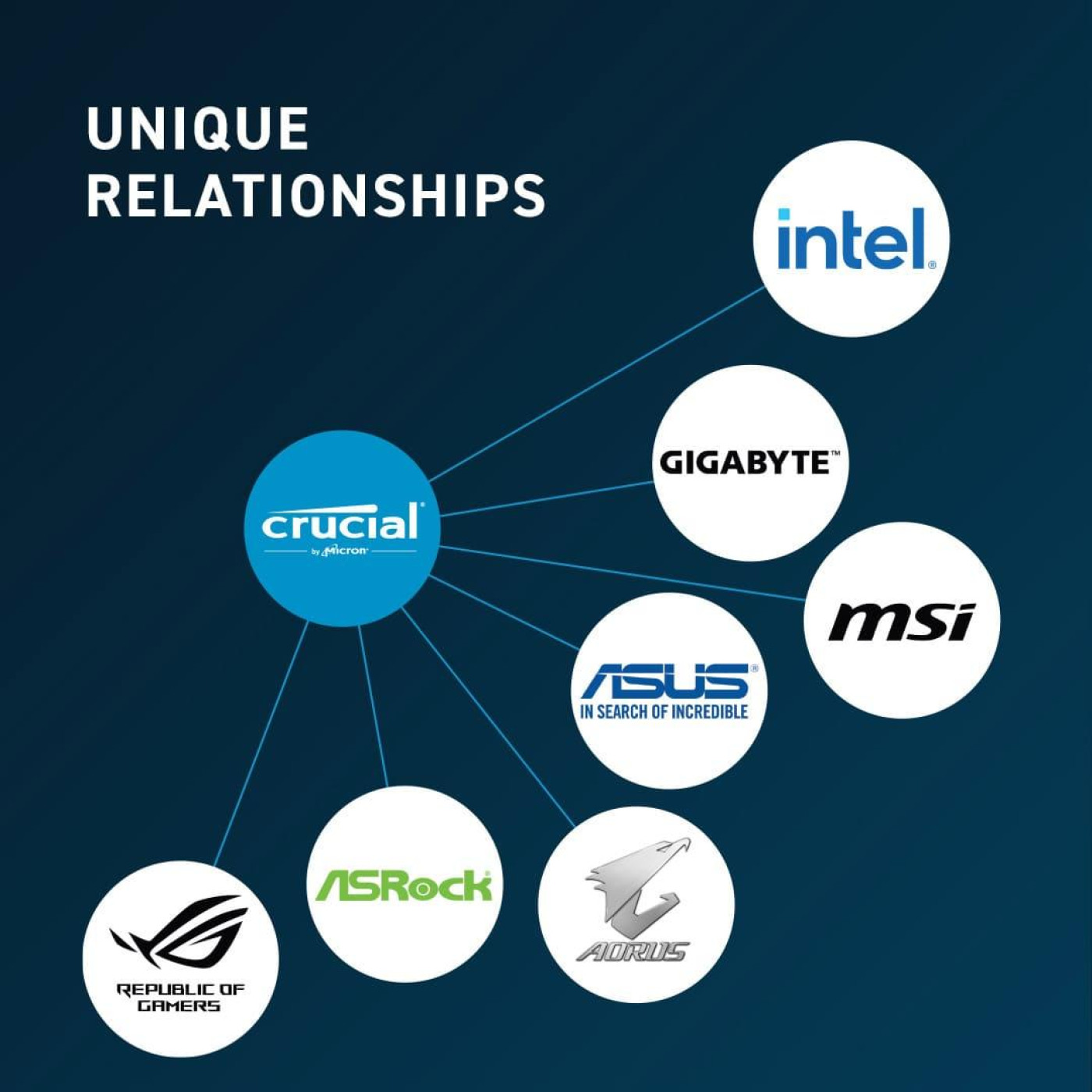 Модуль пам'яті Crucial DDR5 8GB 4800Mhz UDIMM CL40 Tray (CT8G48C40U5T)