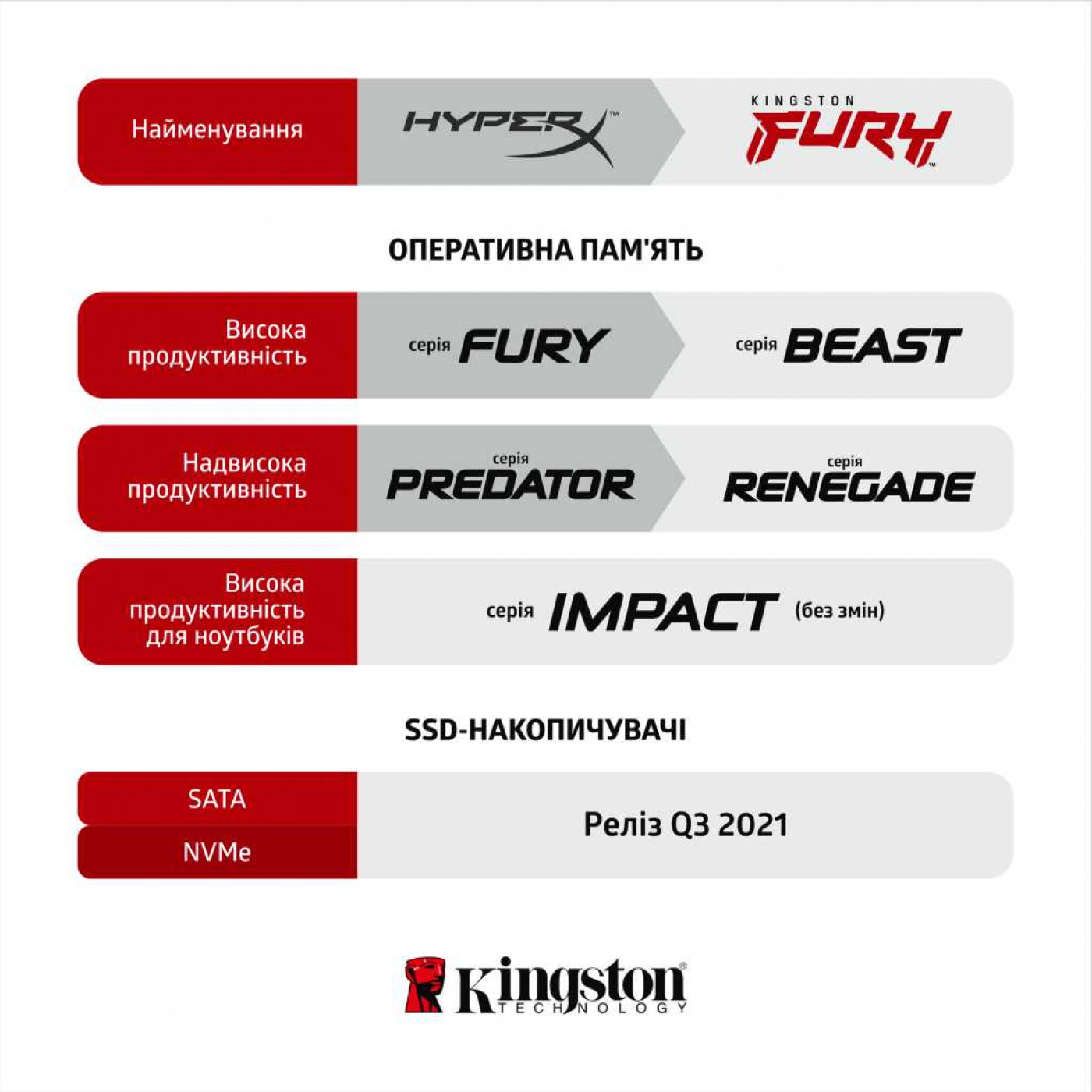 Модуль памяти Kingston Fury DDR4 64Gb (2x32) Beast 3600 MHz Black (KF436C18BBK2/64)