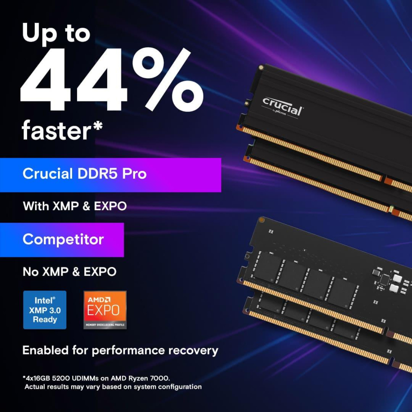Модуль пам'яті Crucial DDR5 48Gb (2x24) Pro 5600MHz CL46 (CP48G56C46U5) Б/в,U1
