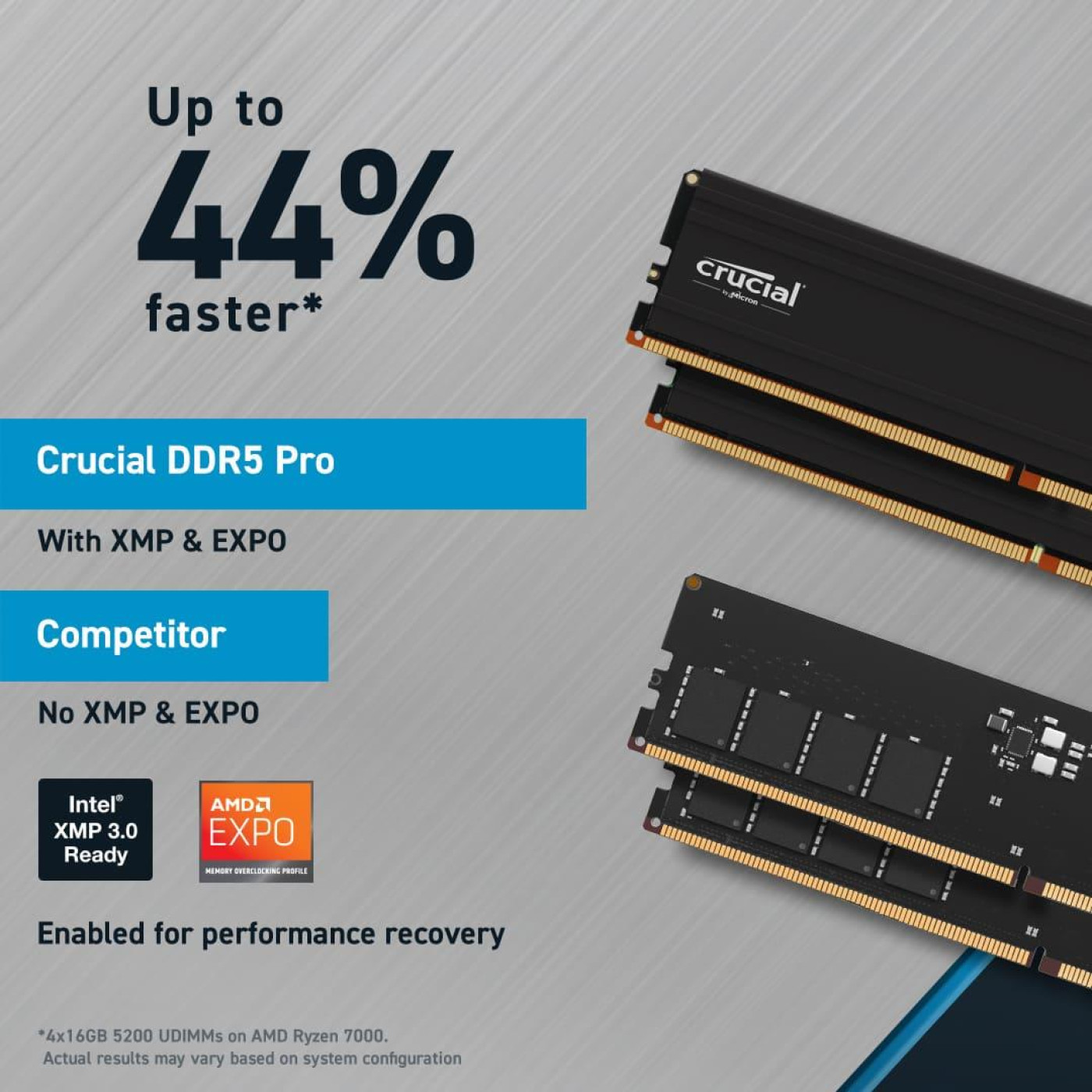 Модуль пам'яті Crucial DDR5 64GB (2x32) PRO 5600MHz CP2K32G56C46U5 (CP2K32G56C46U5)