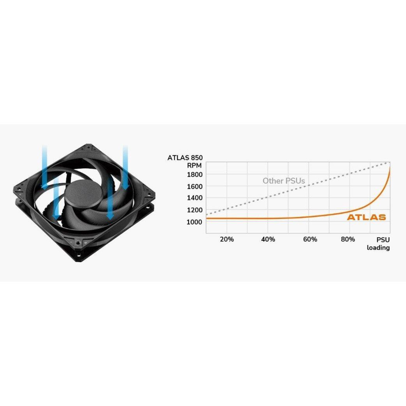 Блок питания Cougar ATLAS 750W ATX 3.1 80+ Bronze (ATLAS (ATX 3.1) 750)