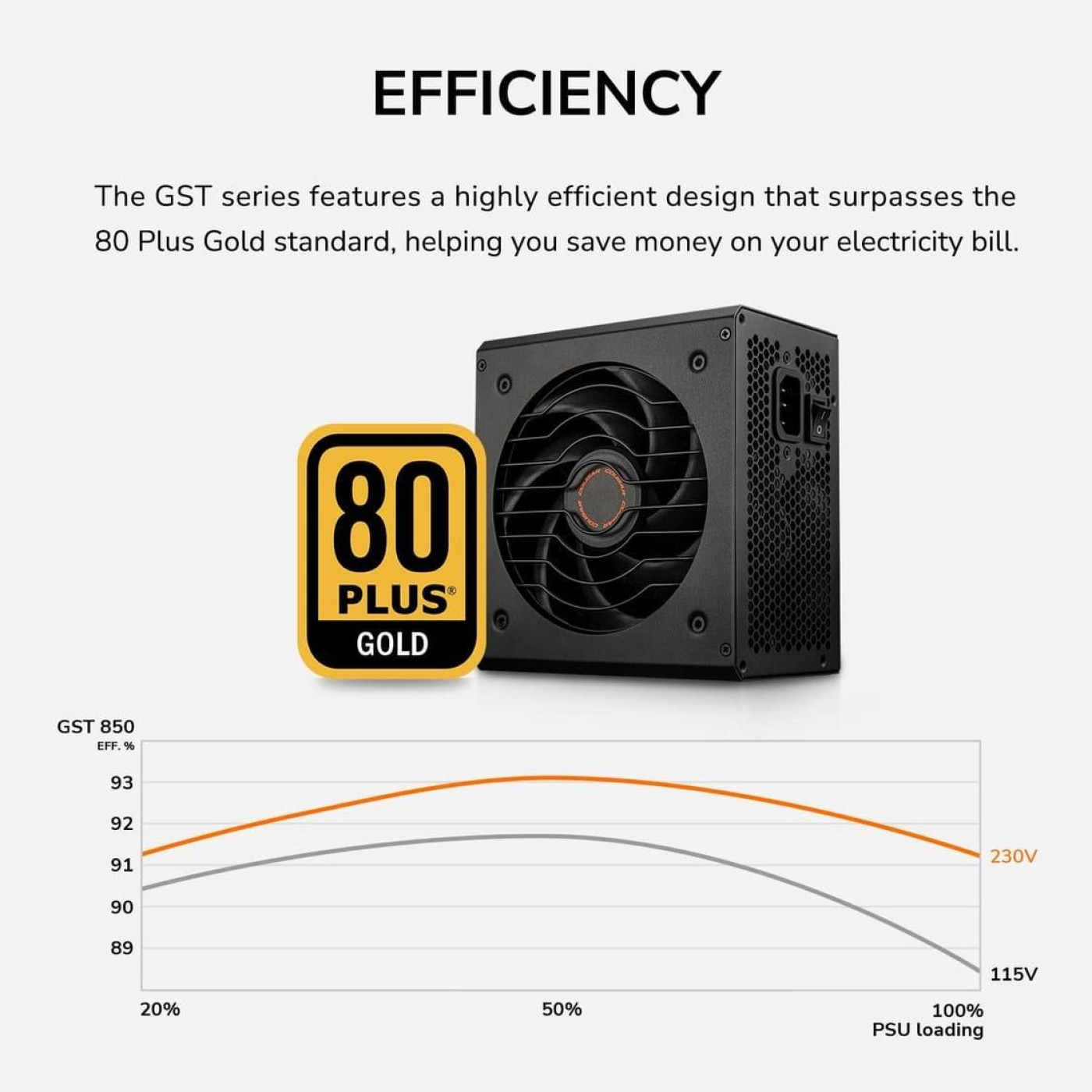 Блок питания Cougar GST 750W 80+ Bronze (GST750) Black