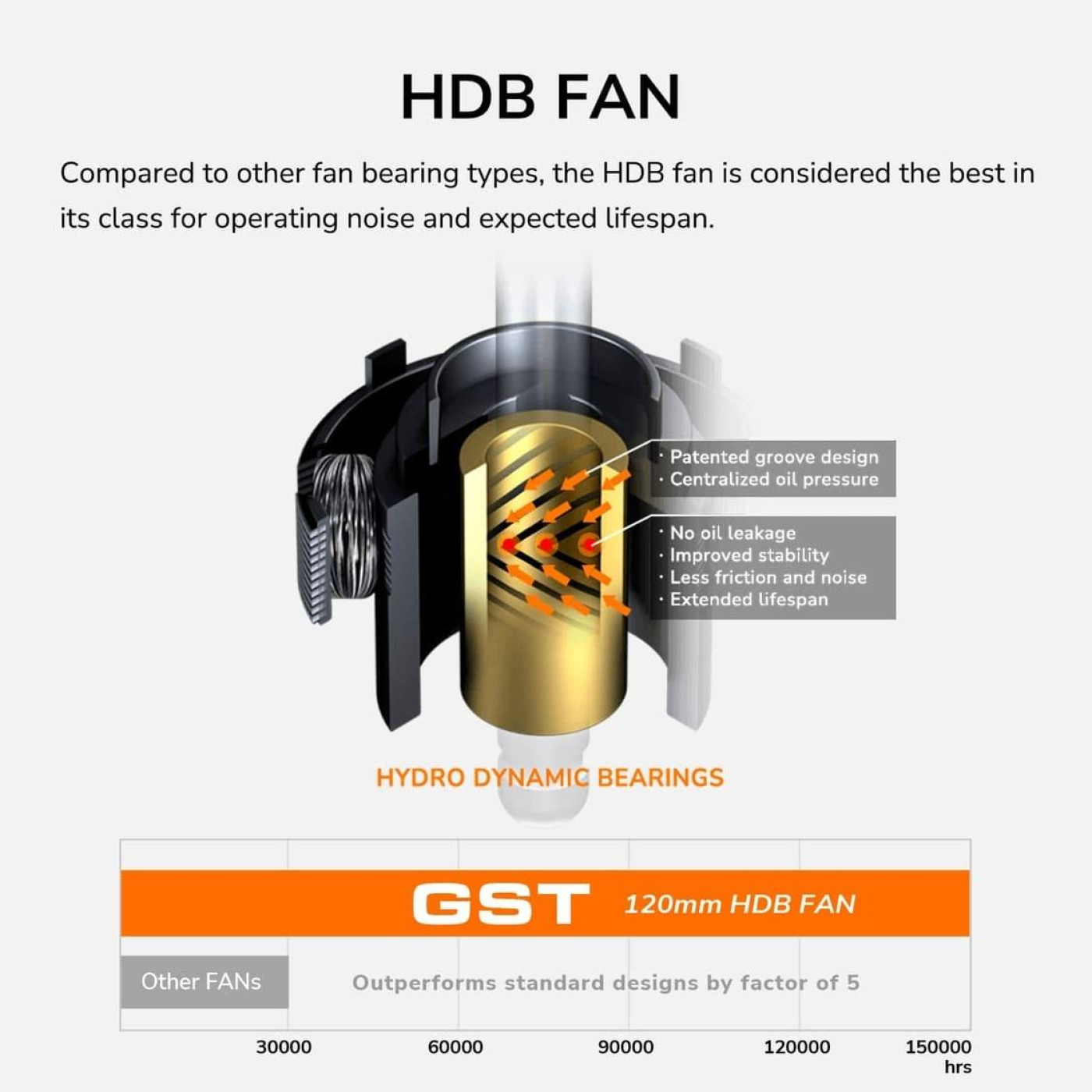 Блок питания Cougar GST 750W 80+ Bronze (GST750) Black