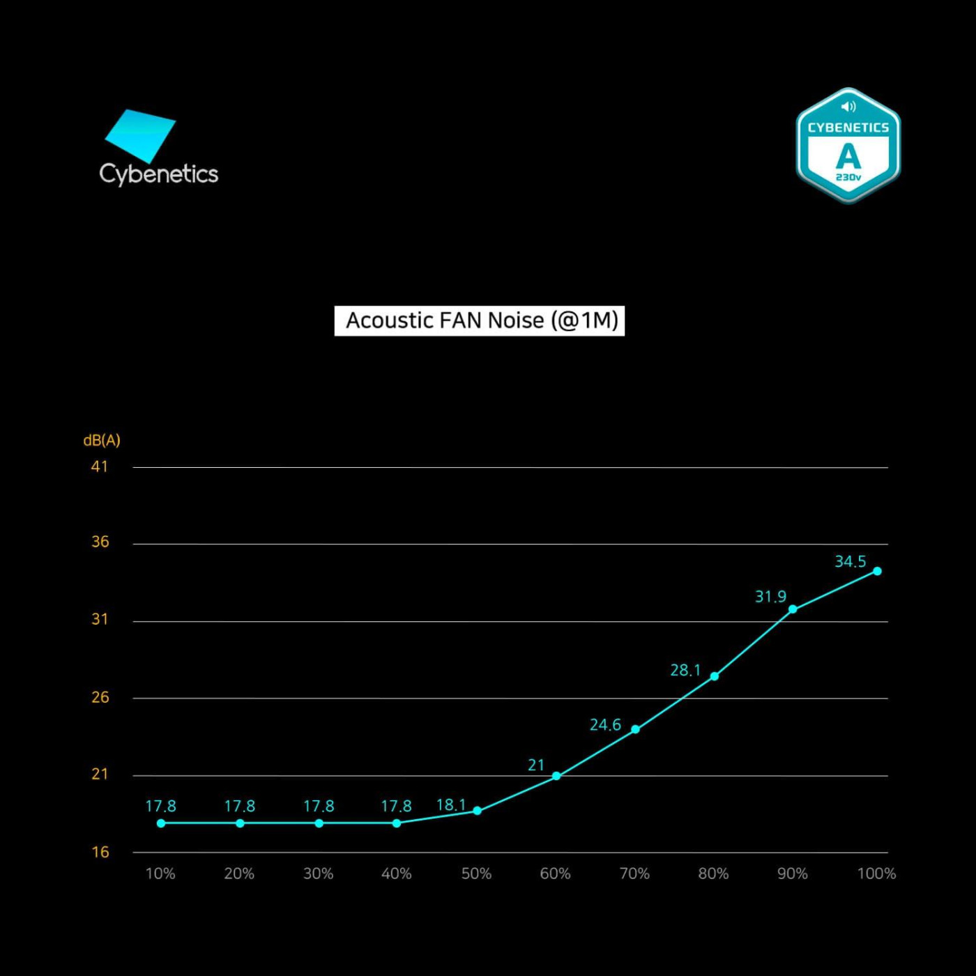 Блок питания Zalman GV2SE 600W 80+ Bronze (ZM600-GV2SE)