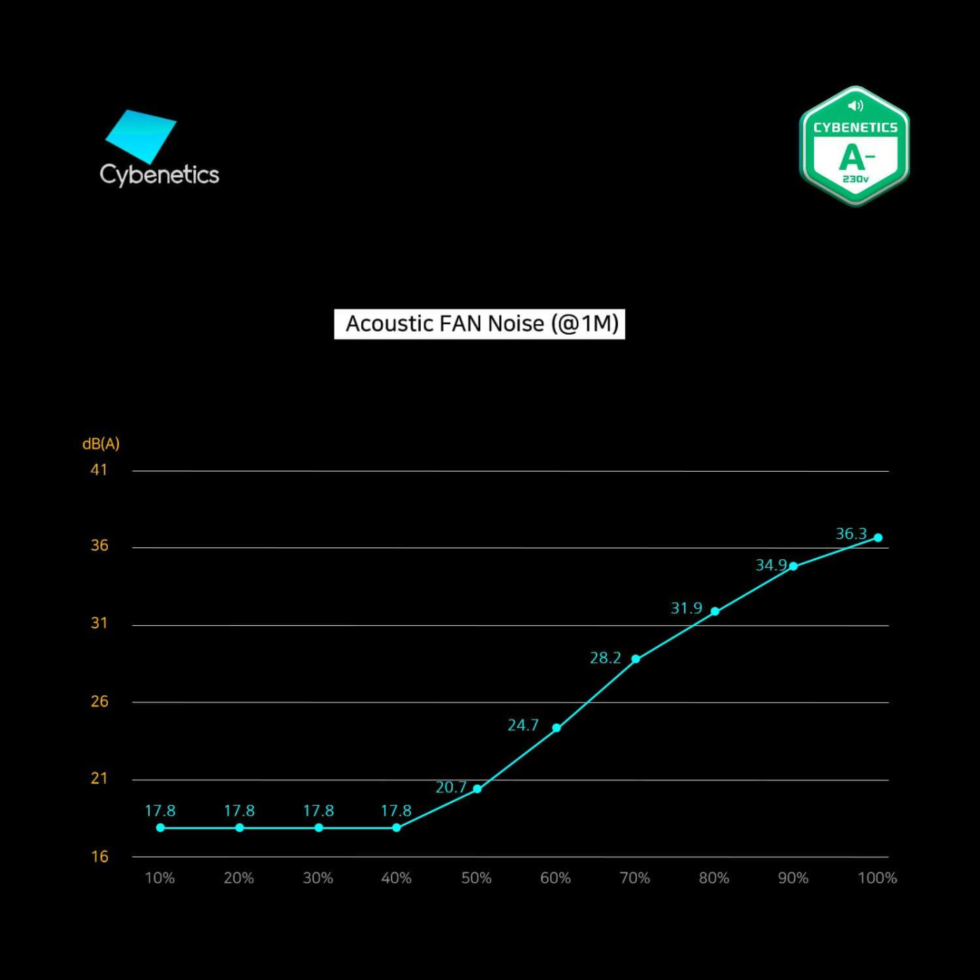 Блок питания Zalman GV2SE 800W (ZM800-GV2SE)