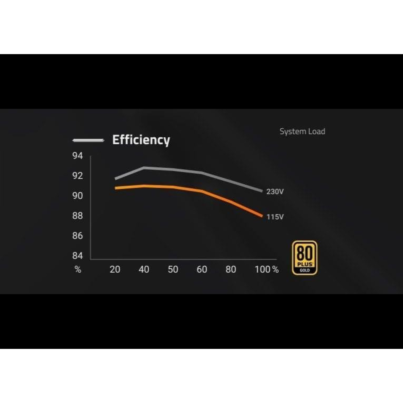 Блок живлення GIGABYTE 650W GP-P650G 80+Gold 80+ Gold (GP-P650G) Black Б/в