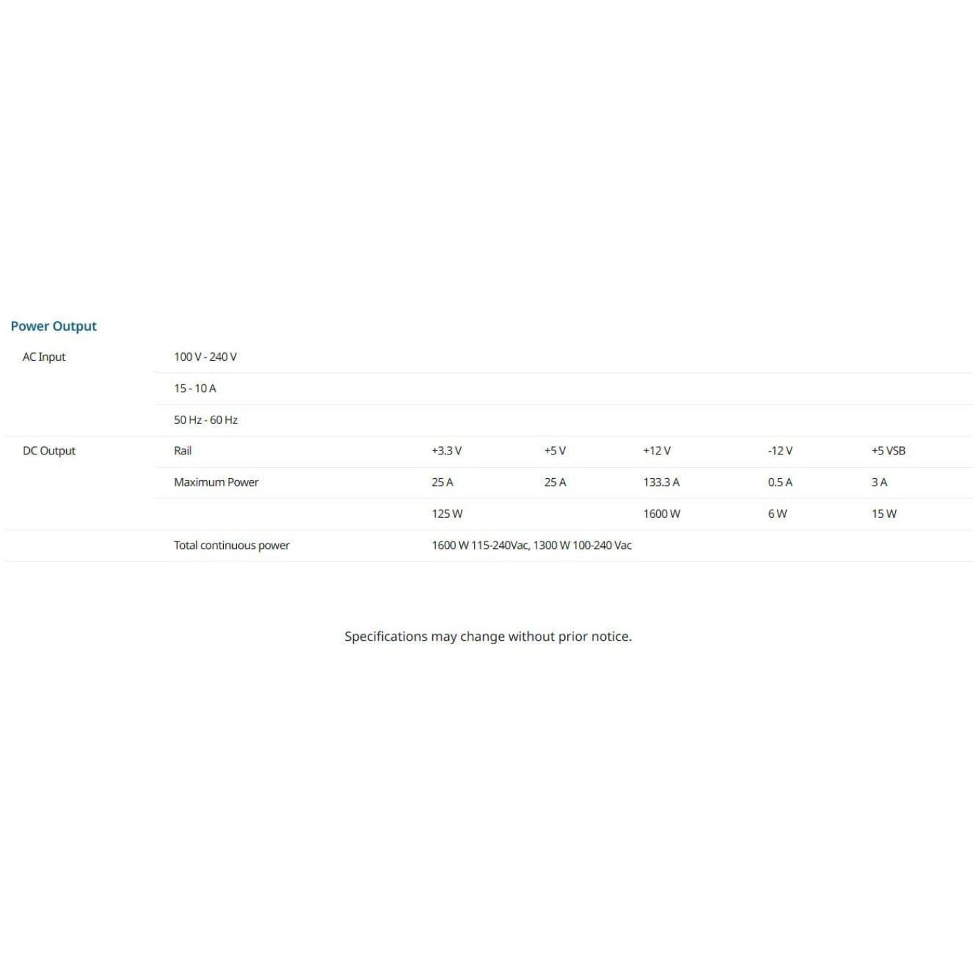 Блок питания Seasonic Prime TX-1600W ATX 3.1 80+ Platinum (PRIME TX 1600-ATX31)