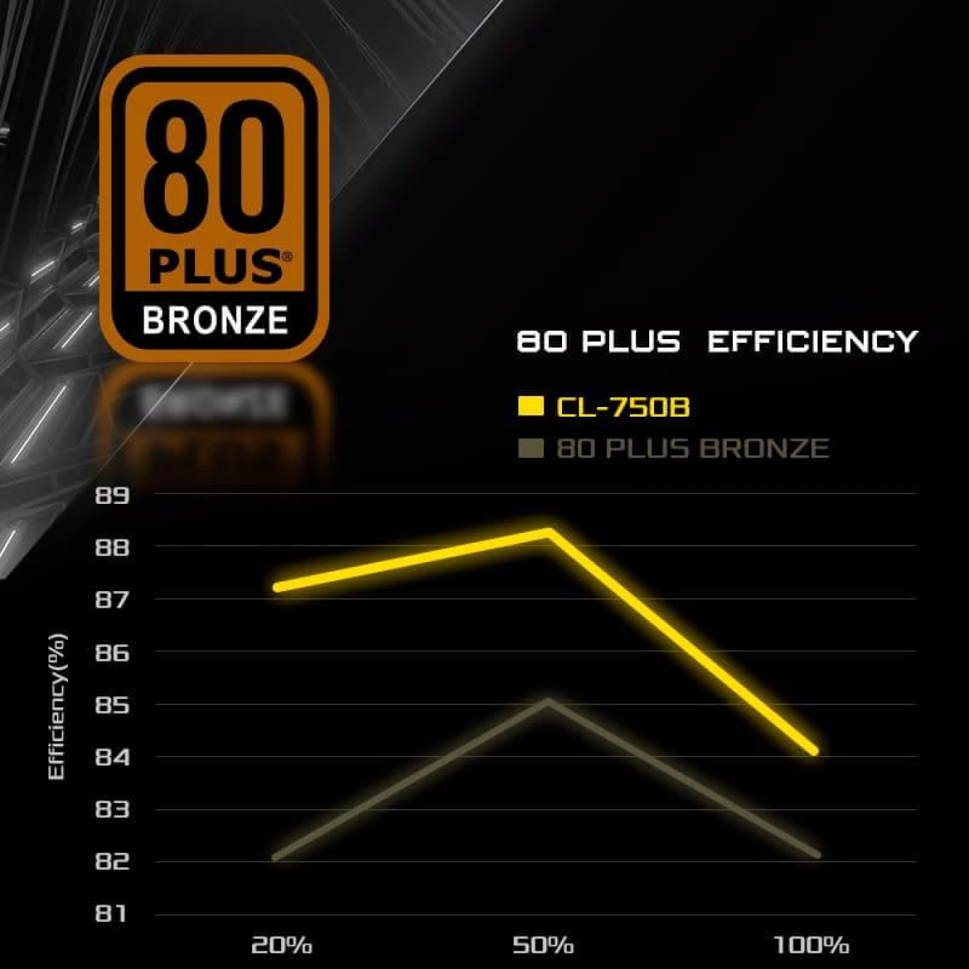 Блок живлення AsRock Challenger 750W 80+ Bronze PCIe 5.1 (CL-750B) U1