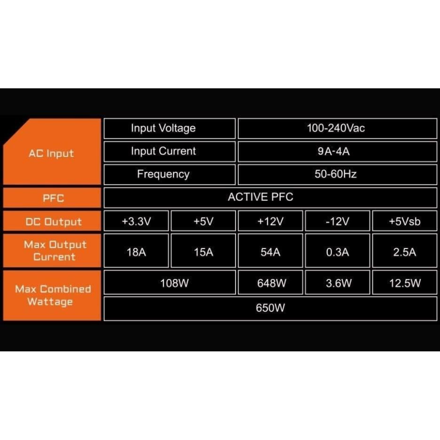 Блок живлення GIGABYTE P650B 650W 80+Bronze GP-P650B-UK (UK вилка) 80+ Bronze (GP-P650B-UK) Б/в