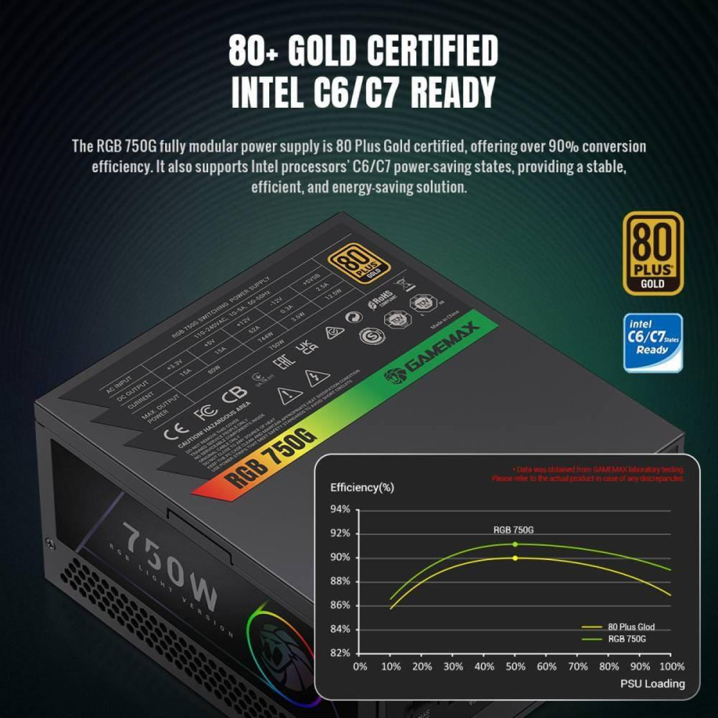 Блок живлення GameMax 750G 750W RGB 80+ Gold (RGB 750G) Black