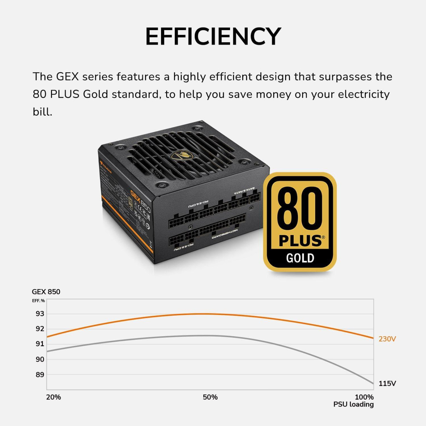 Блок питания Cougar GEX 650 650W (GEX 650)