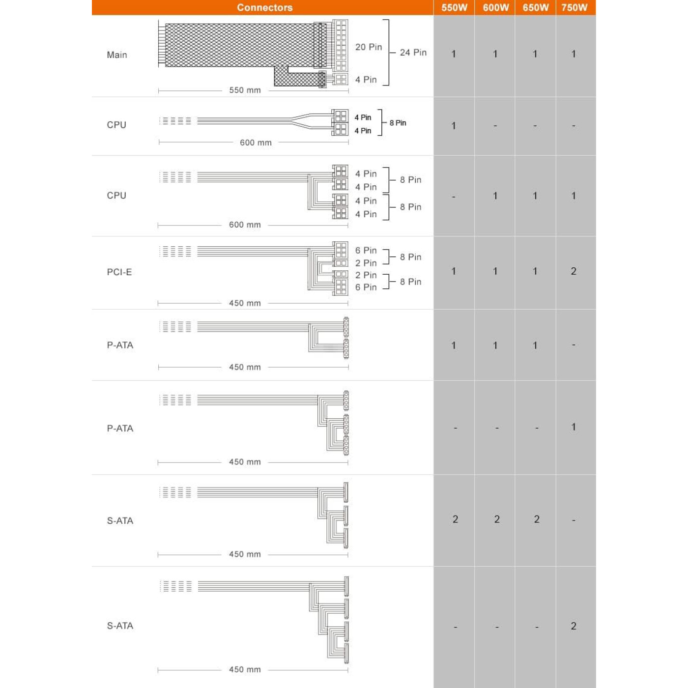 Блок питания Cougar ATLAS750 (ATLAS750)