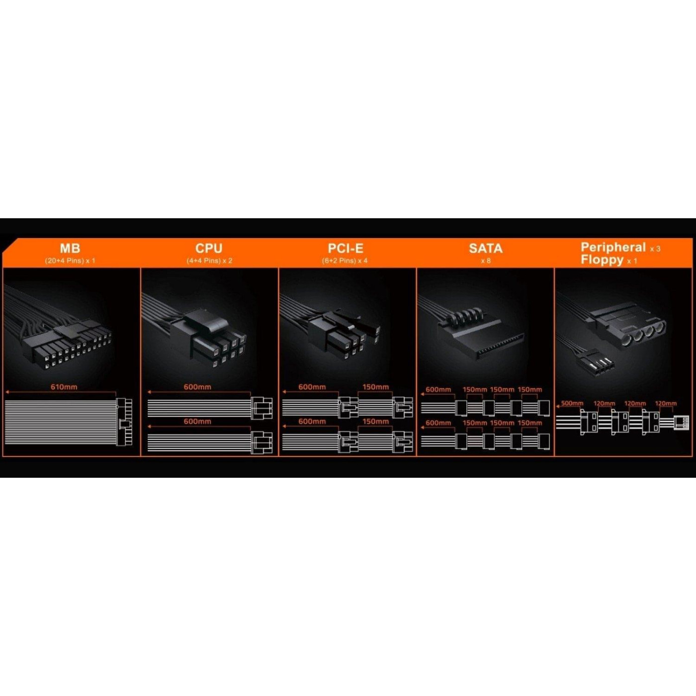 Блок питания Gigabyte P750GM 750W 80 Plus Gold (GP-P750GM)