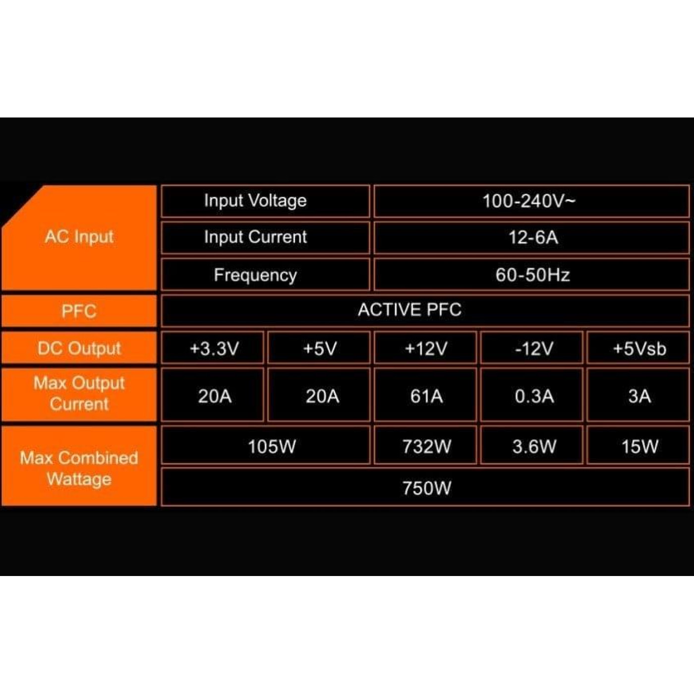 Блок питания Gigabyte P750GM 750W 80 Plus Gold (GP-P750GM)