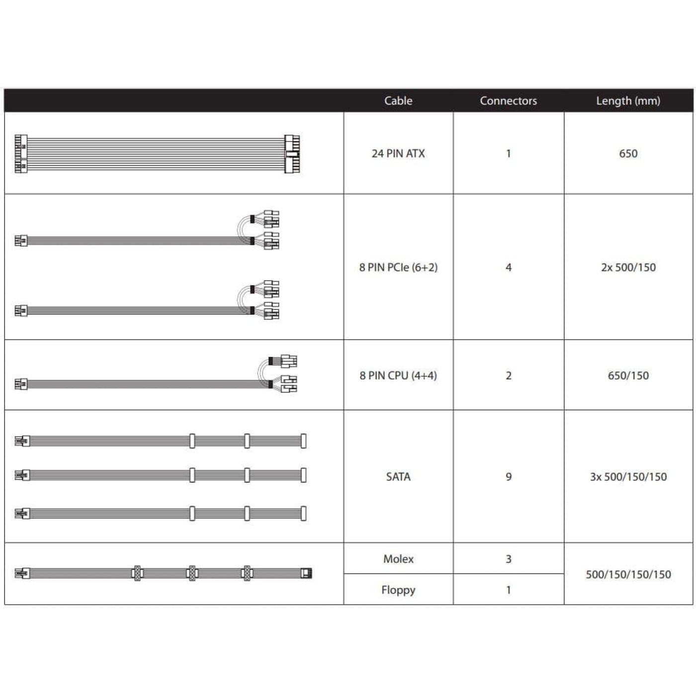 Блок питания Chieftronic 750 W GPX-750FC (GPX-750FC) Б/у,U1