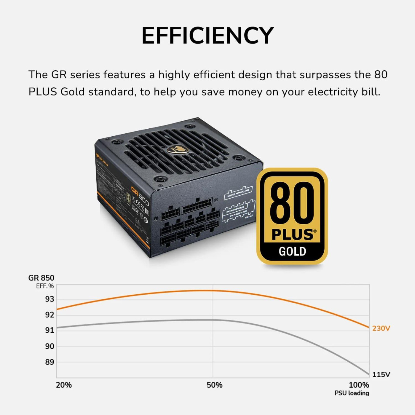 Блок питания Cougar GR 750 80+ Gold (GR 750) Black