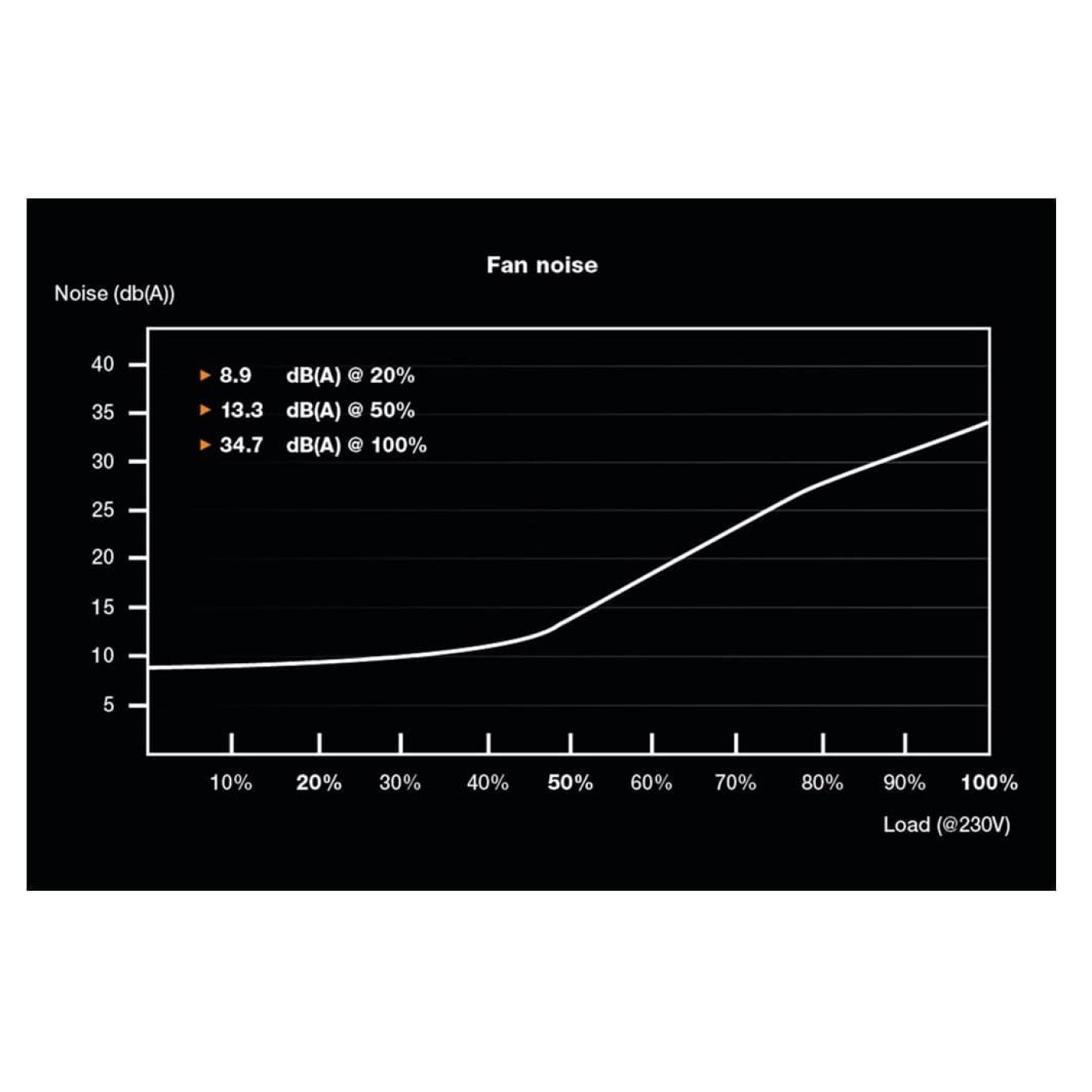 Блок питания Be quiet! System Power 10 750W 80 PLUS Bronze 80+ Bronze (BN329) Black Б/у