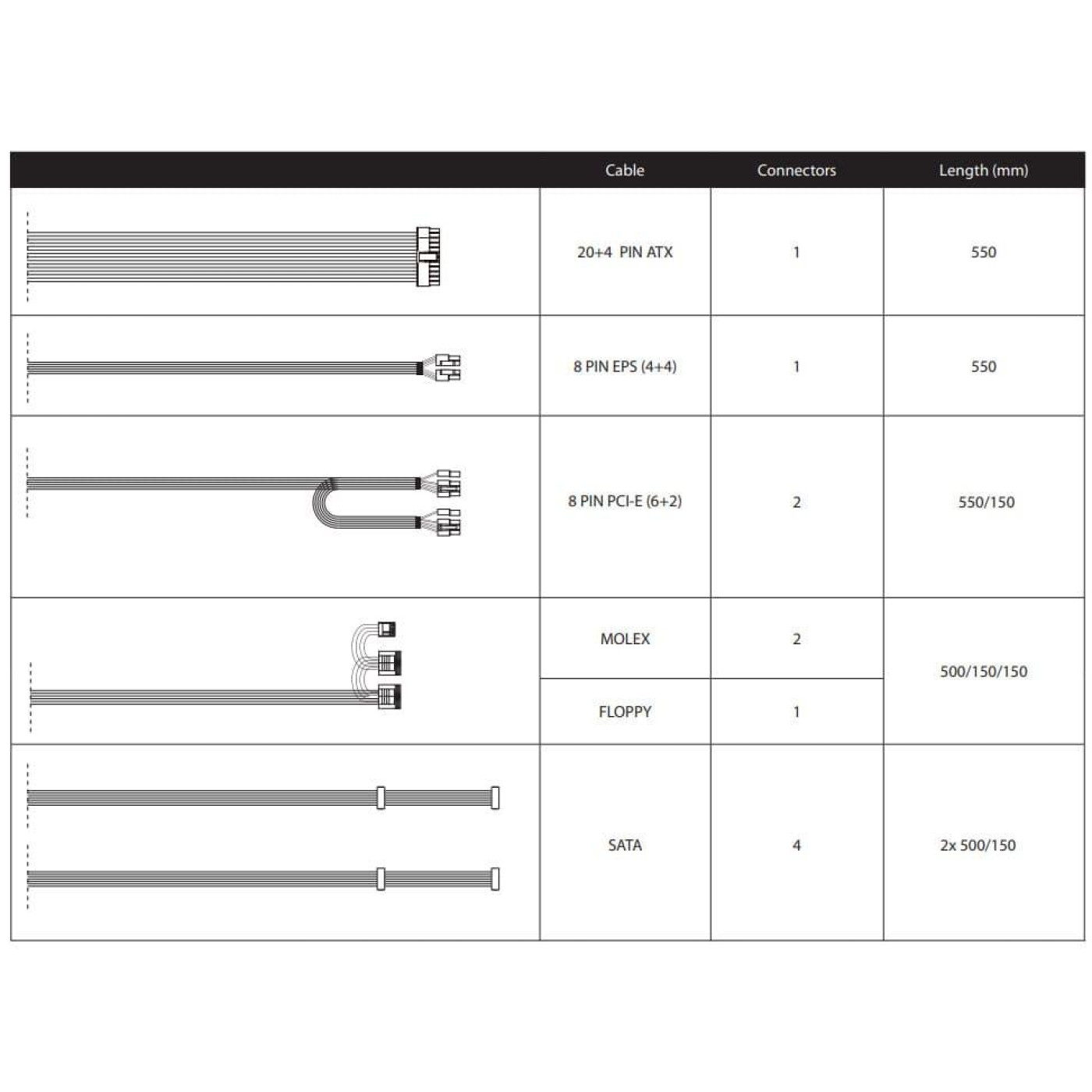 Блок живлення Chieftec Chiefteс 600W VALUE White Bulk (APB-600B8)