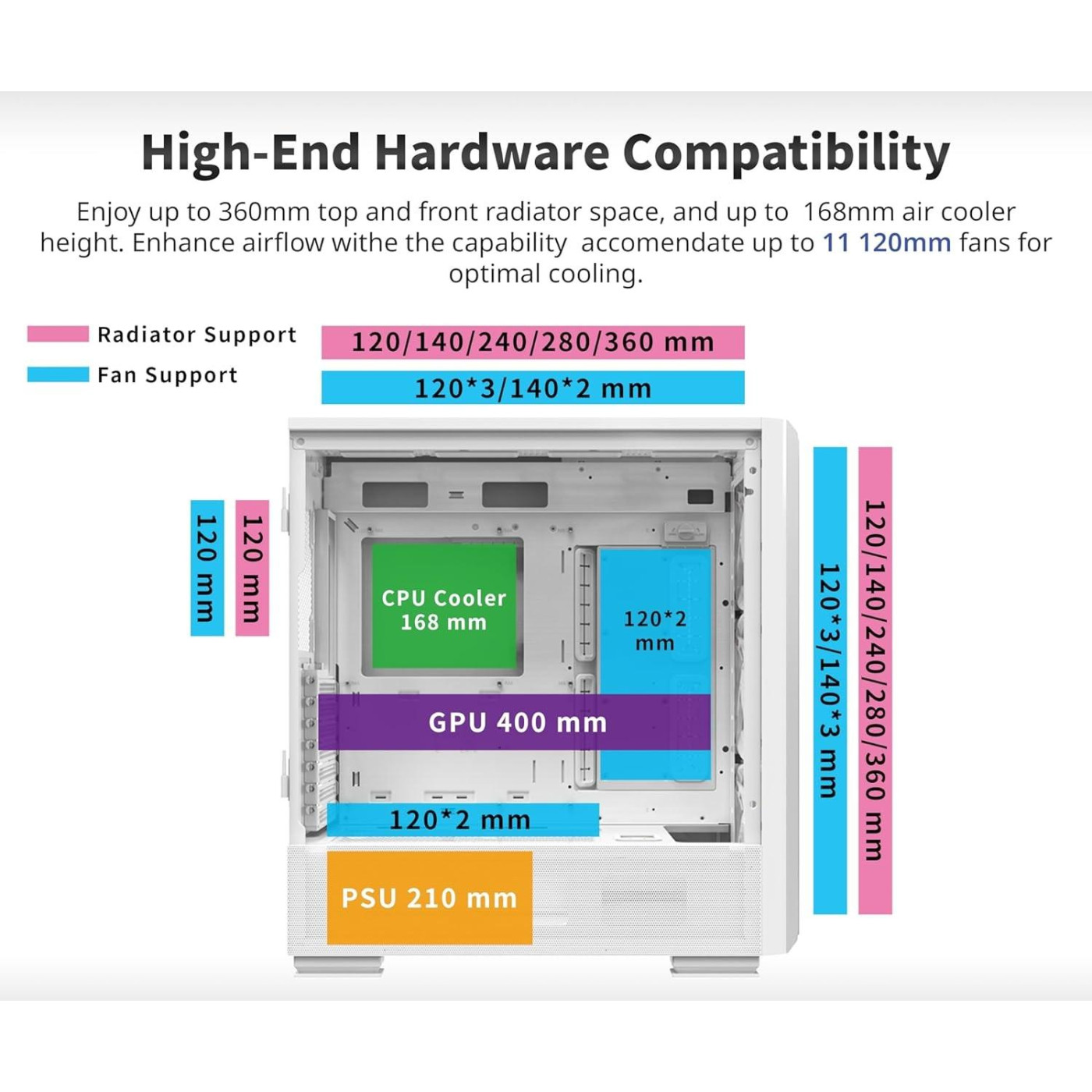 Корпус MONTECH Sky Two GX White (SKY TWO GX (W)) Без БП