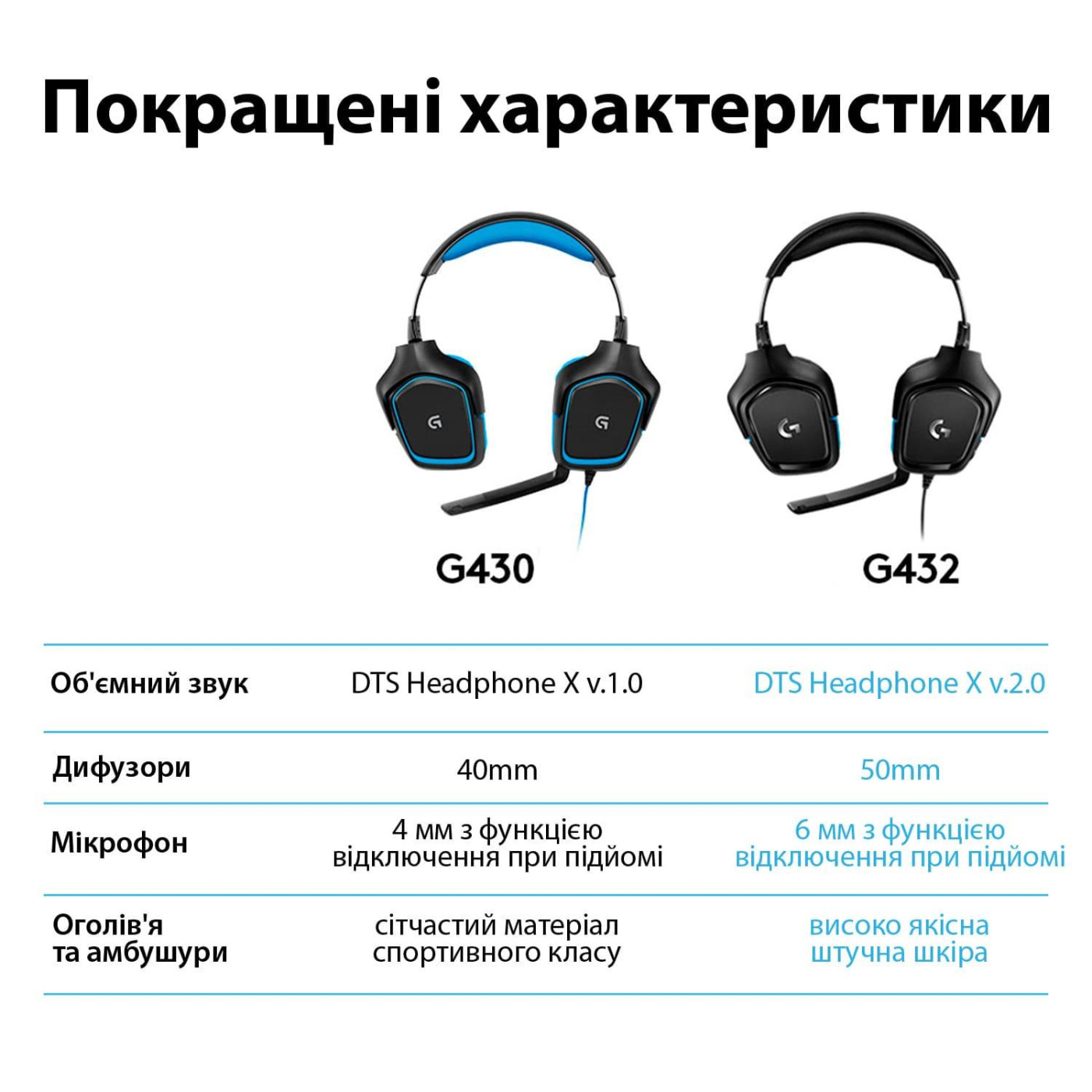 Комп'ютерна гарнітура Logitech G432 7.1 Surround Sound Black/Blue (981-000770)