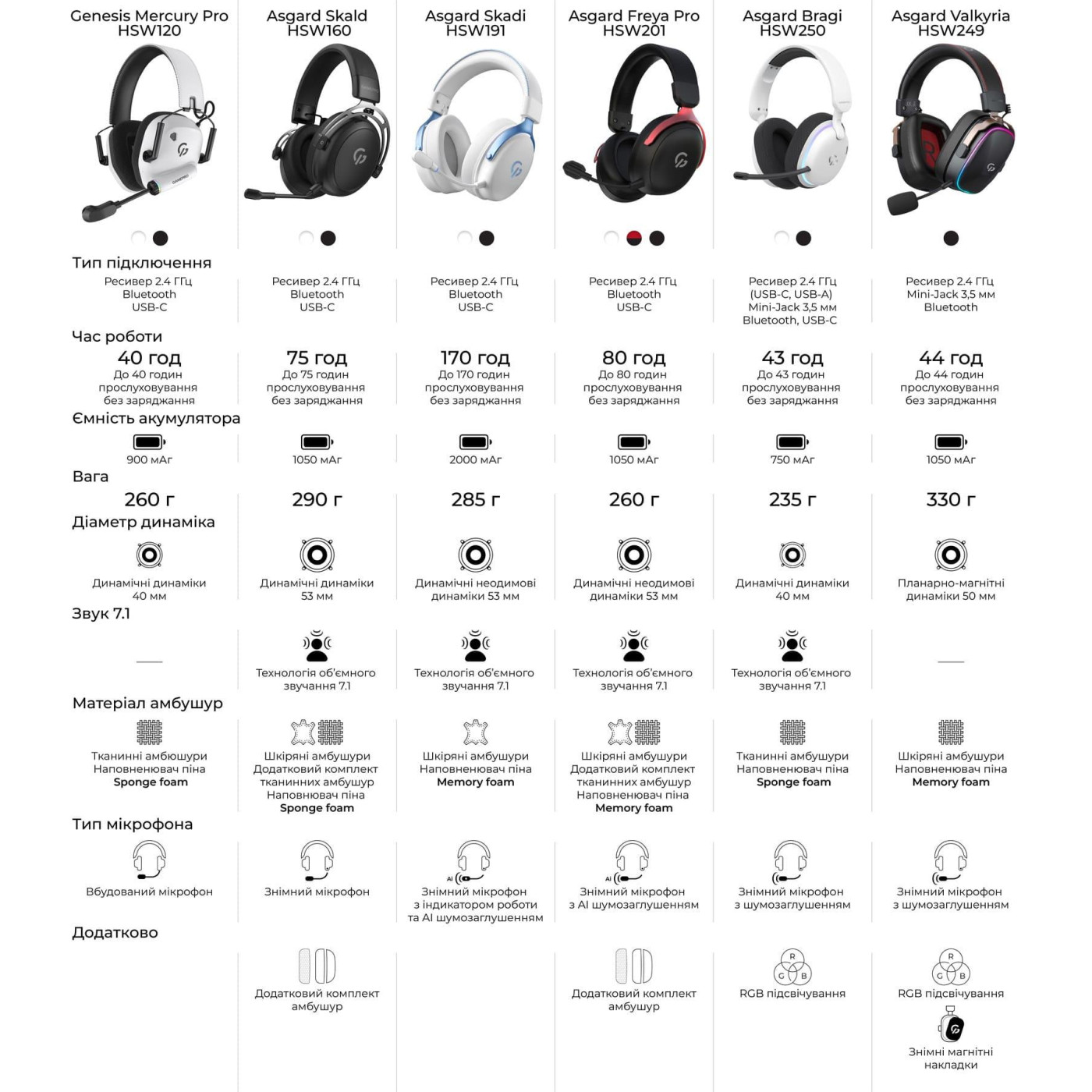 Ігрова гарнітура GamePro Asgard Bragi Black (HSW250B) U1