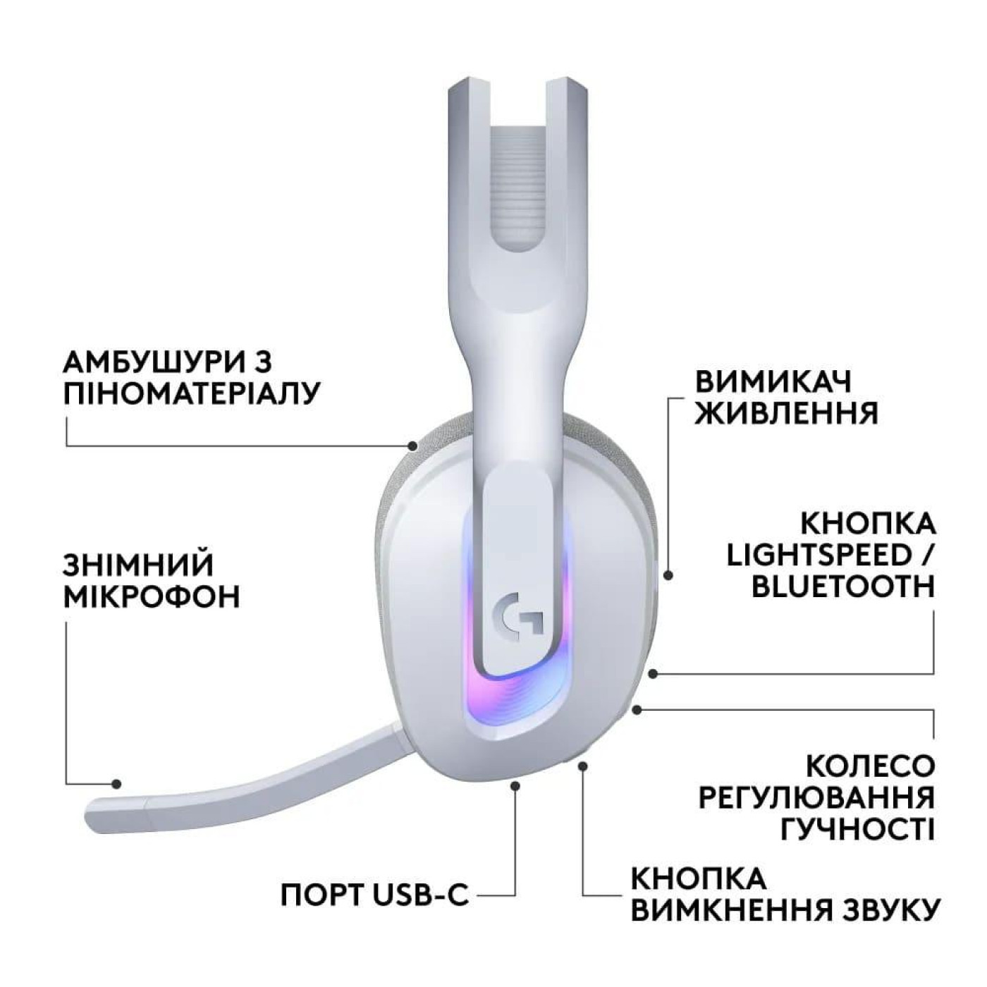 Ігрова гарнітура Logitech G522 Lightspeed Wireless Gaming Headset White (981-001550)