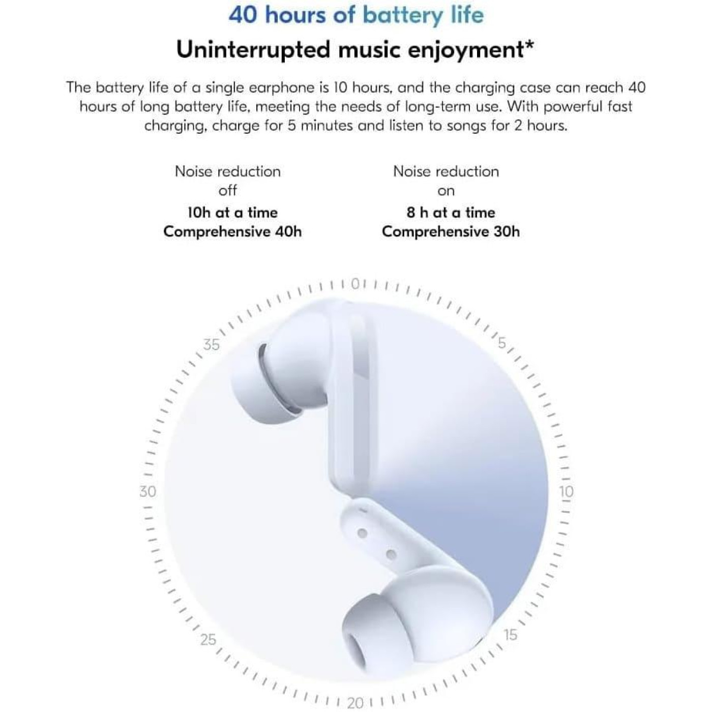 Наушники Xiaomi TWS Redmi Buds 5 Sky Blue (BHR7631GL)