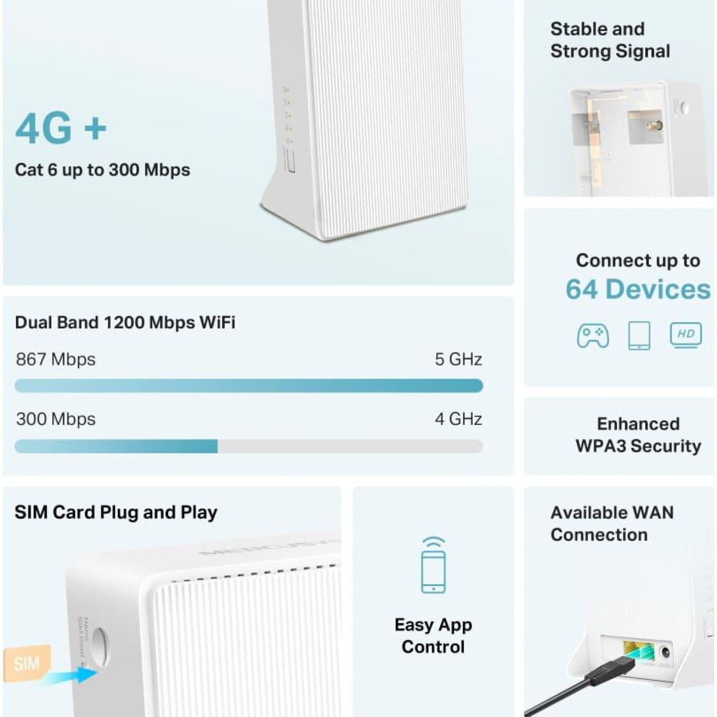 Маршрутизатор Mercusys MB230-4G AC1200, 4G/LTE, 1xGE LAN, 1xGE WAN (MB230-4G)