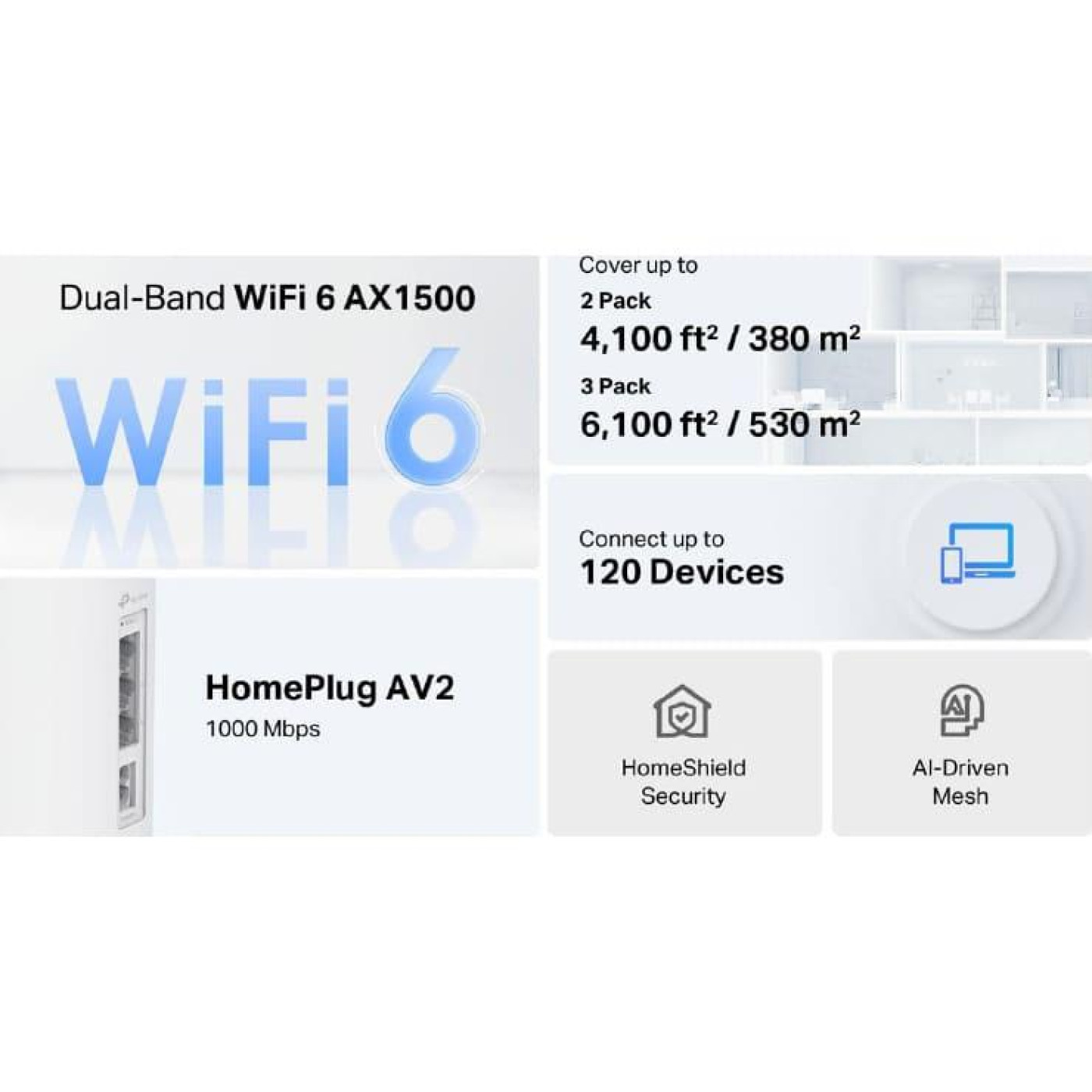 Система WiFi-Mesh TP-LINK Deco PX10 AX1500, 3xGE LAN/WAN, 3 мод, Powerline AV1000