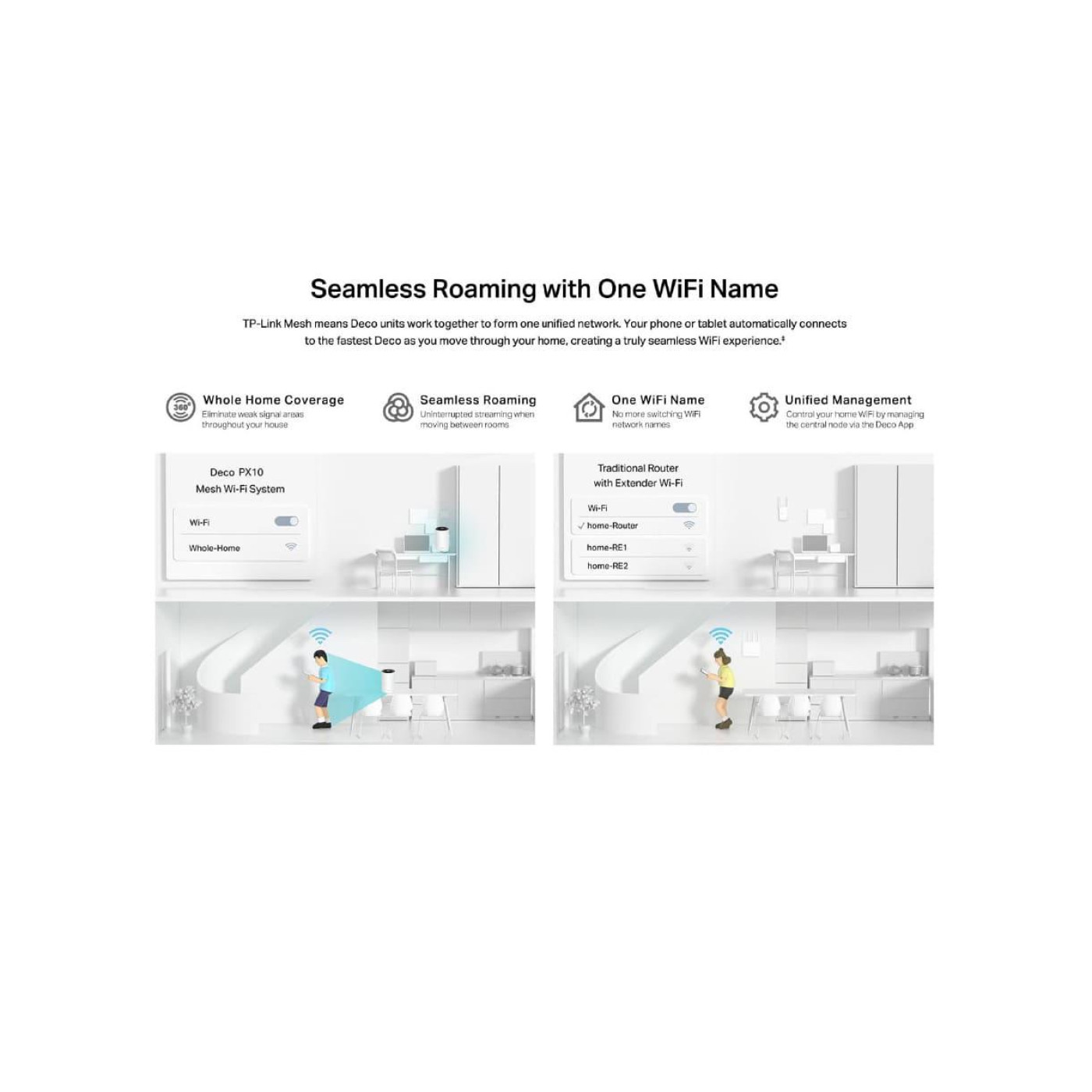 Система WiFi-Mesh TP-LINK Deco PX10 AX1500, 3xGE LAN/WAN, 3 мод, Powerline AV1000