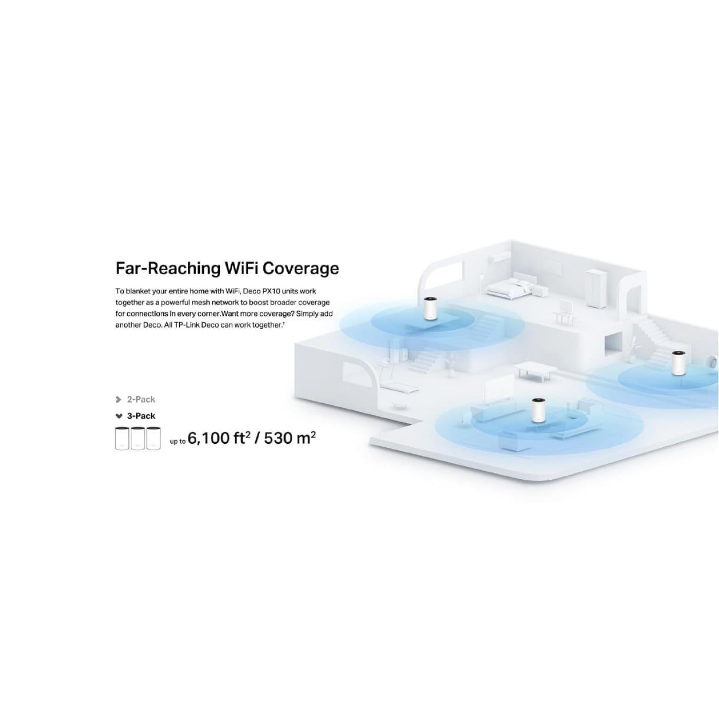 Система WiFi-Mesh TP-LINK Deco PX10 AX1500, 3xGE LAN/WAN, 3 мод, Powerline AV1000