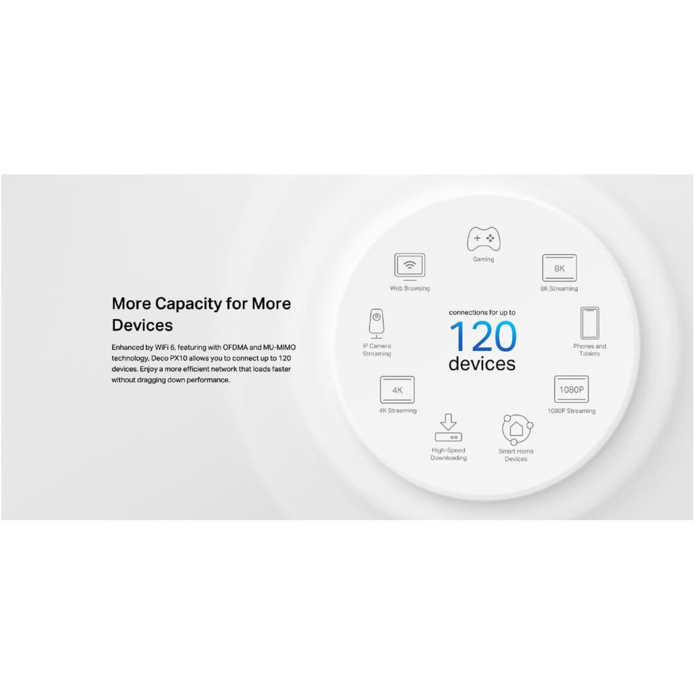 Система WiFi-Mesh TP-LINK Deco PX10 AX1500, 3xGE LAN/WAN, 3 мод, Powerline AV1000
