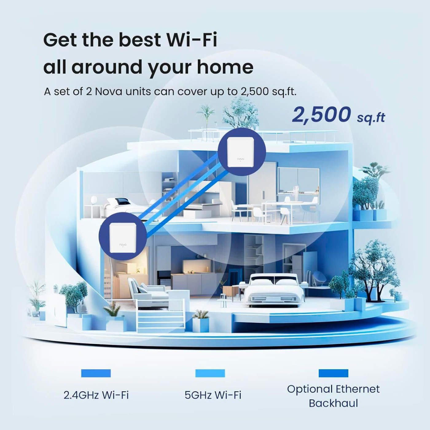 MESH-система Tenda WiFi Mesh система MX3 (MX3-KIT-2)