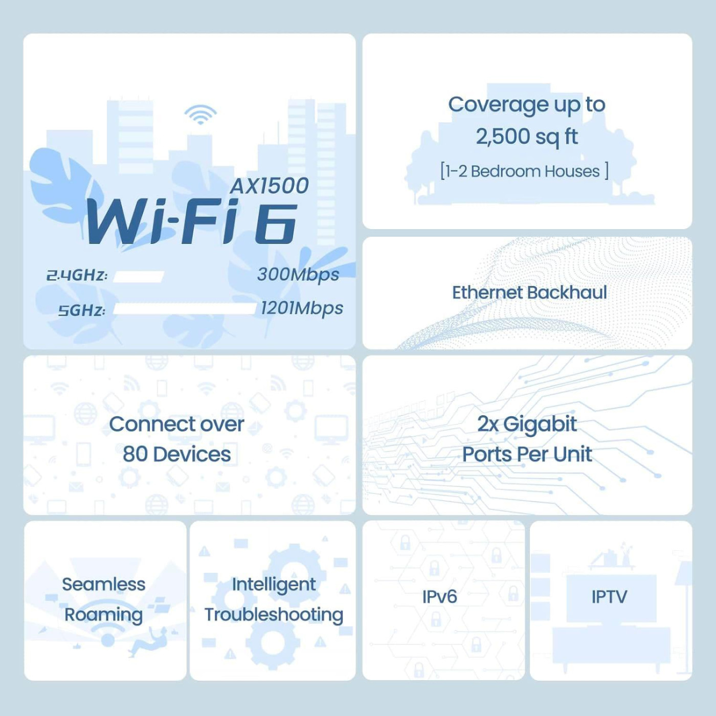MESH-система Tenda WiFi Mesh система MX3 (MX3-KIT-2)