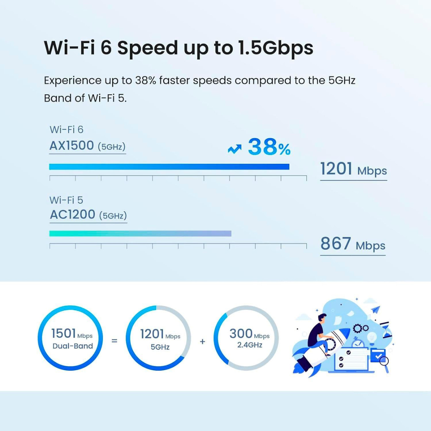 MESH-система Tenda WiFi Mesh система MX3 (MX3-KIT-2)