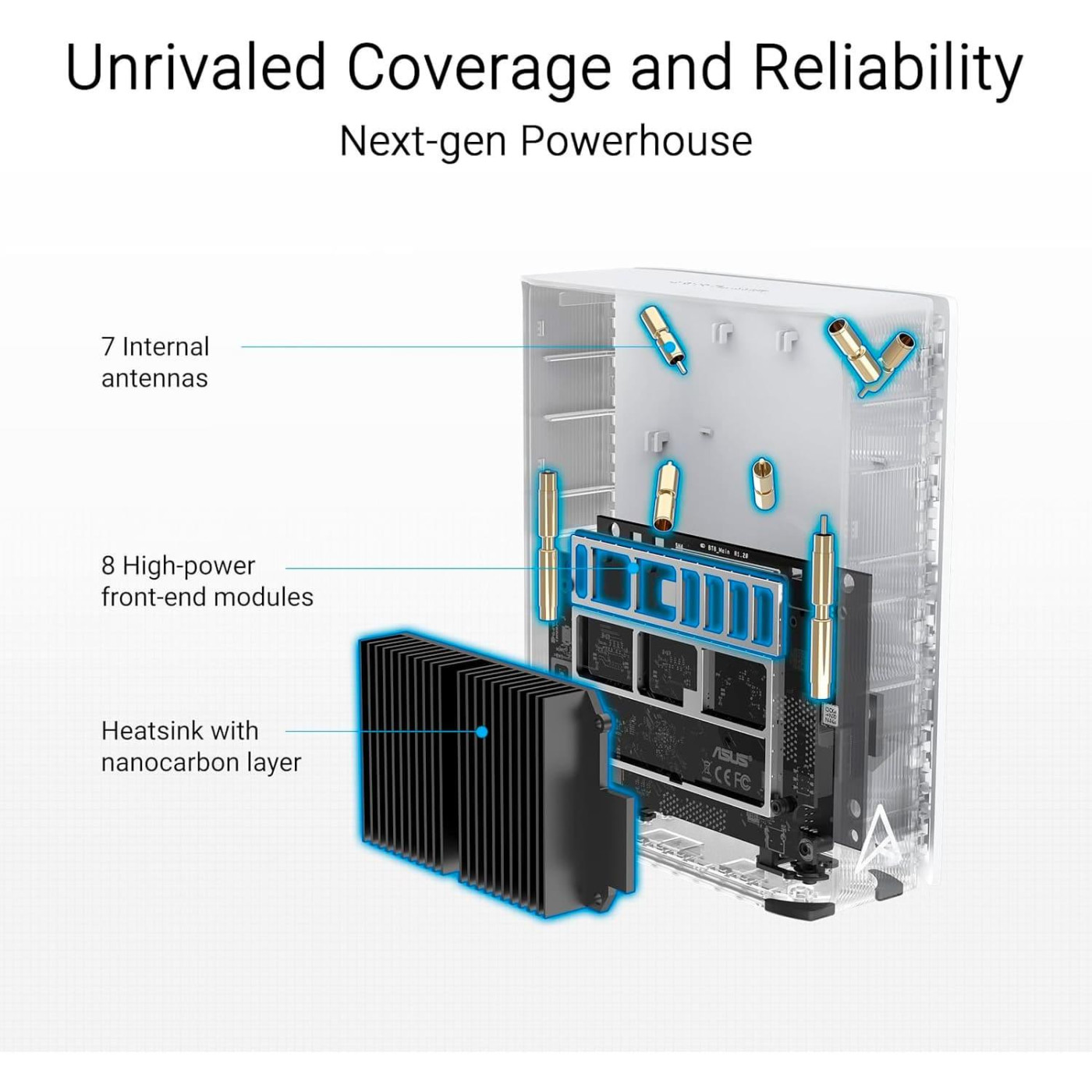 MESH-система ASUS WiFi-Mesh ZenWiFi BT8 BE14000, 1xGE LAN, 1x2.5GE LAN, 1x2.5GE LAN, 1xUSB 3.0, 2мод, билий (90IG0930-MO3B20)