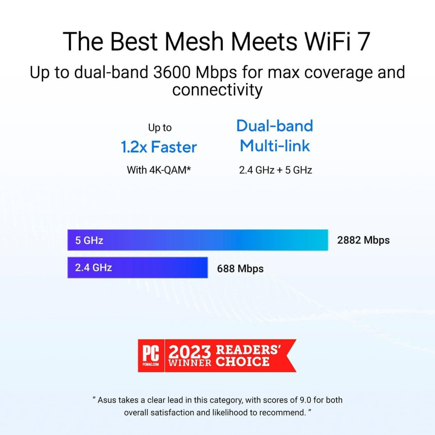 MESH-система ASUS WiFi-Mesh ZenWiFi BD4 BE3600, 2x2,5GE WAN/LAN, 3мод, билий (90IG0960-MO3C40)