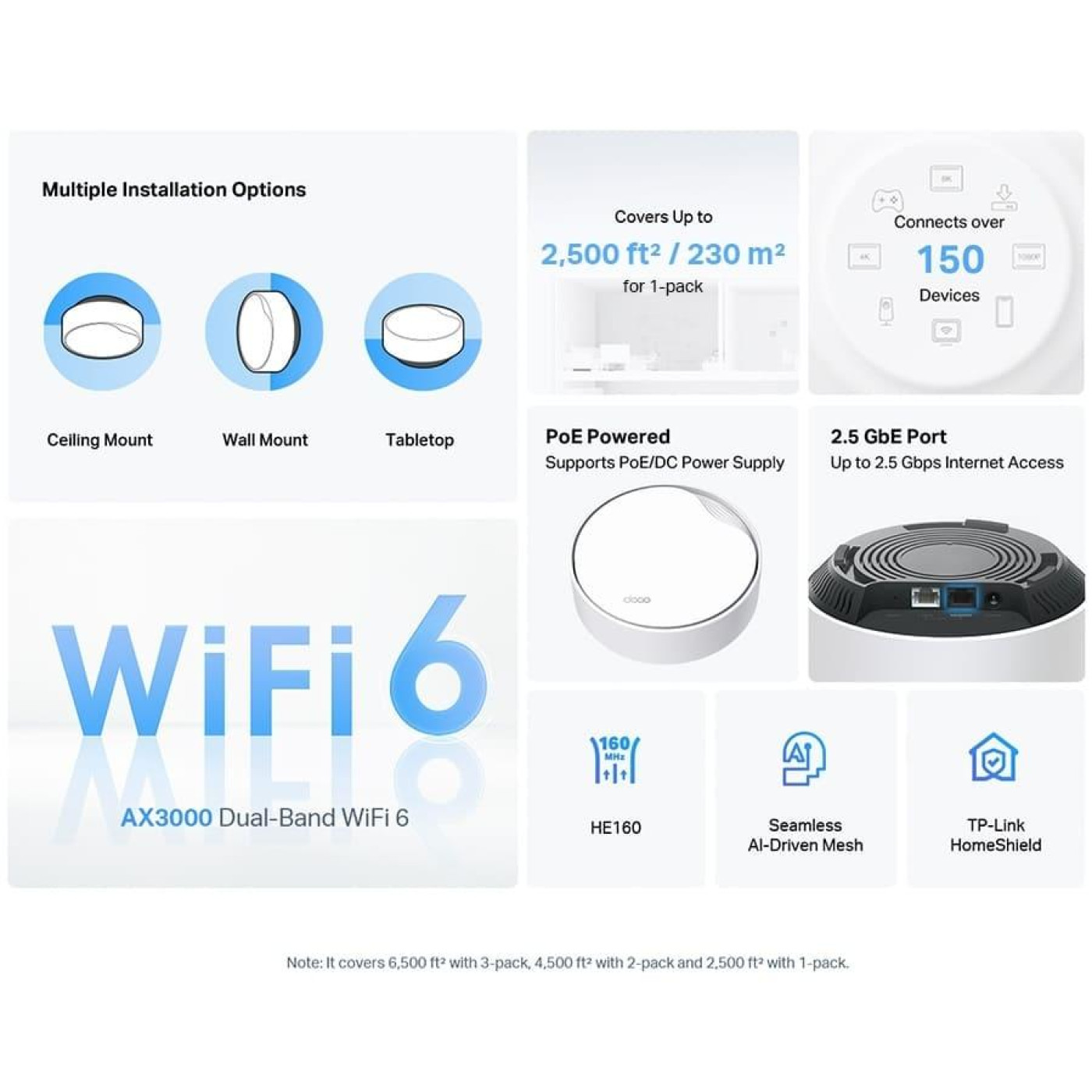 Роутер TP-Link mesh Deco X50 PoE AX3000 1Pcs White 802.11ax (Deco-X50-PoE-1-pack)