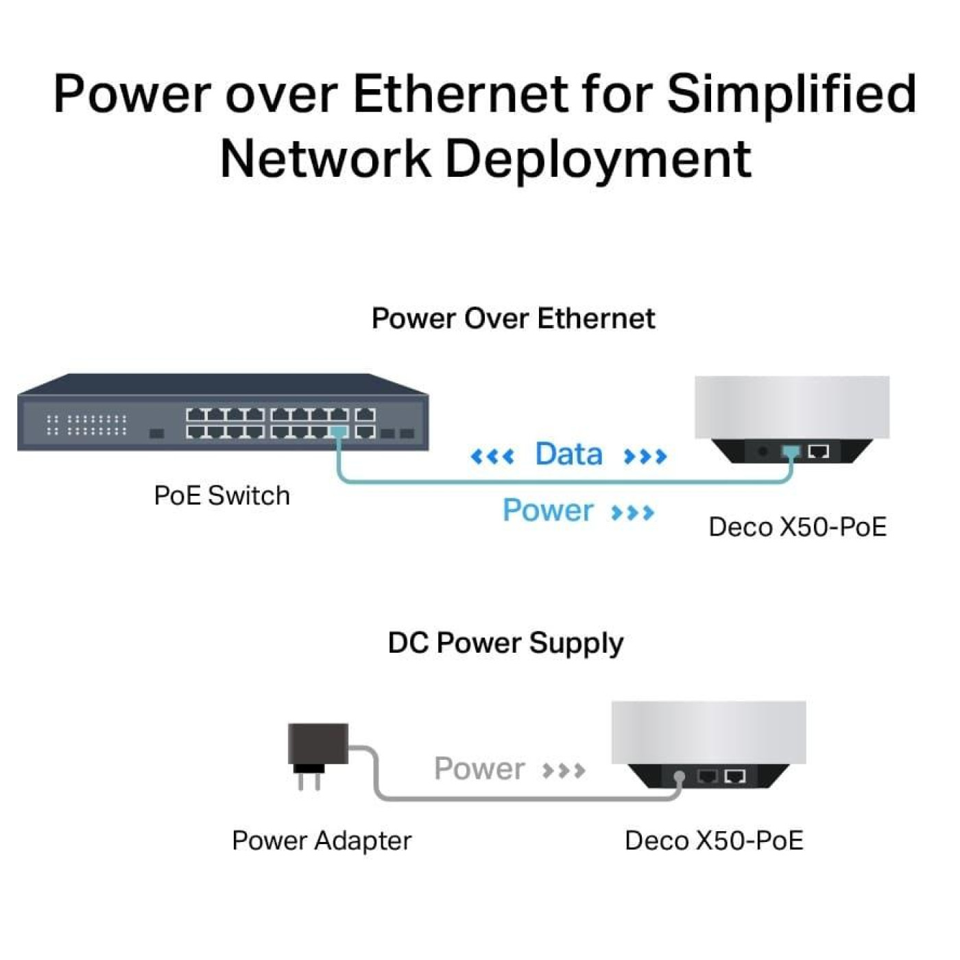 Роутер TP-Link mesh Deco X50 PoE AX3000 1Pcs White 802.11ax (Deco-X50-PoE-1-pack)
