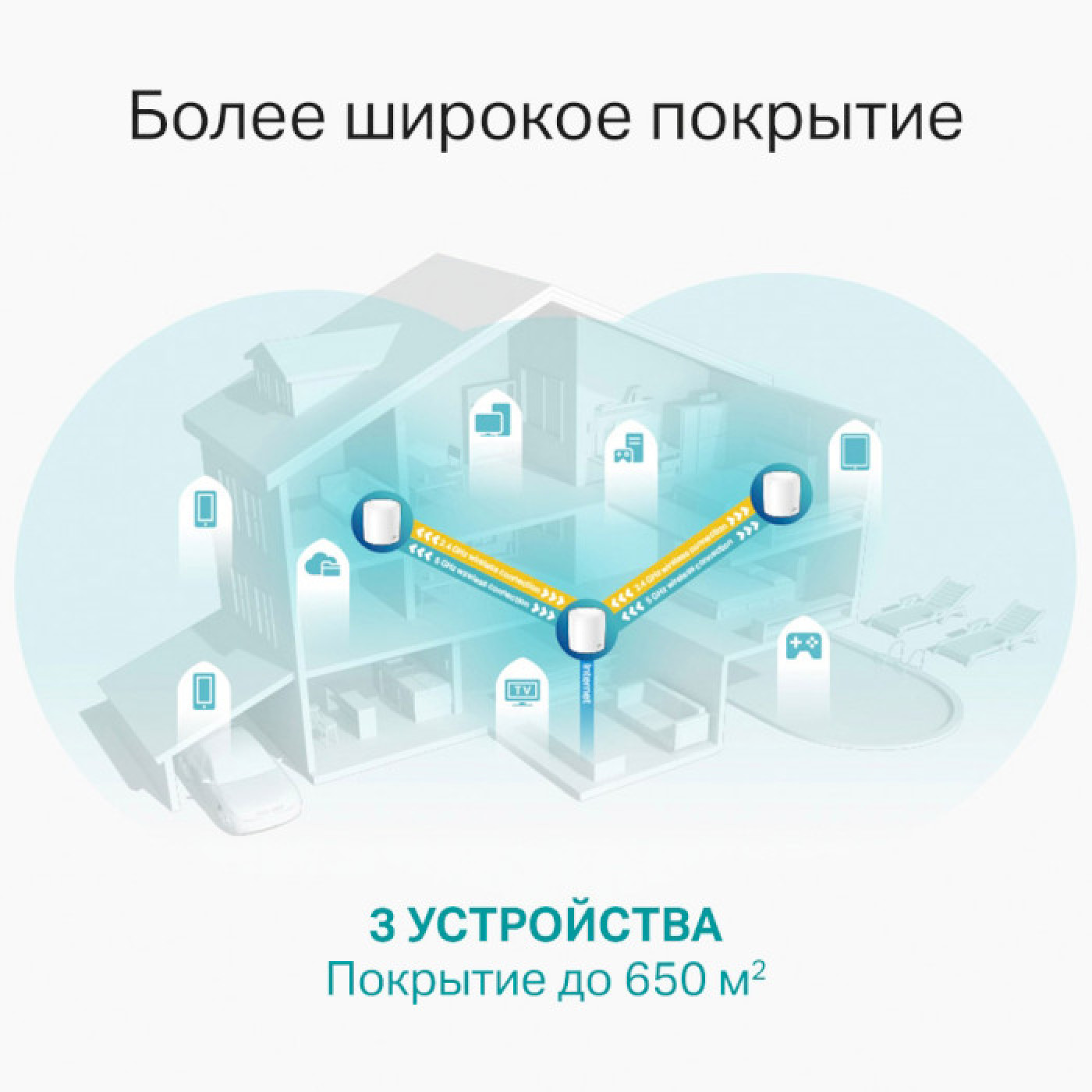 MESH-система TP-Link mesh Deco X60 AX3000 3Pcs White 802.11ax (DECO X60(3-PACK))