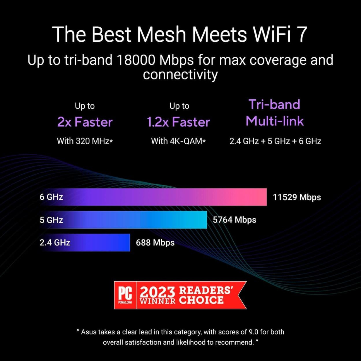 MESH-система ASUS WiFi-Mesh ZenWiFi BT10 BE25000, 1x10GE LAN, 1xGE WAN/LAN, 1x10GE LAN, 1xUSB 3.0, 3мод, билий (90IG08Y0-MO3C20)