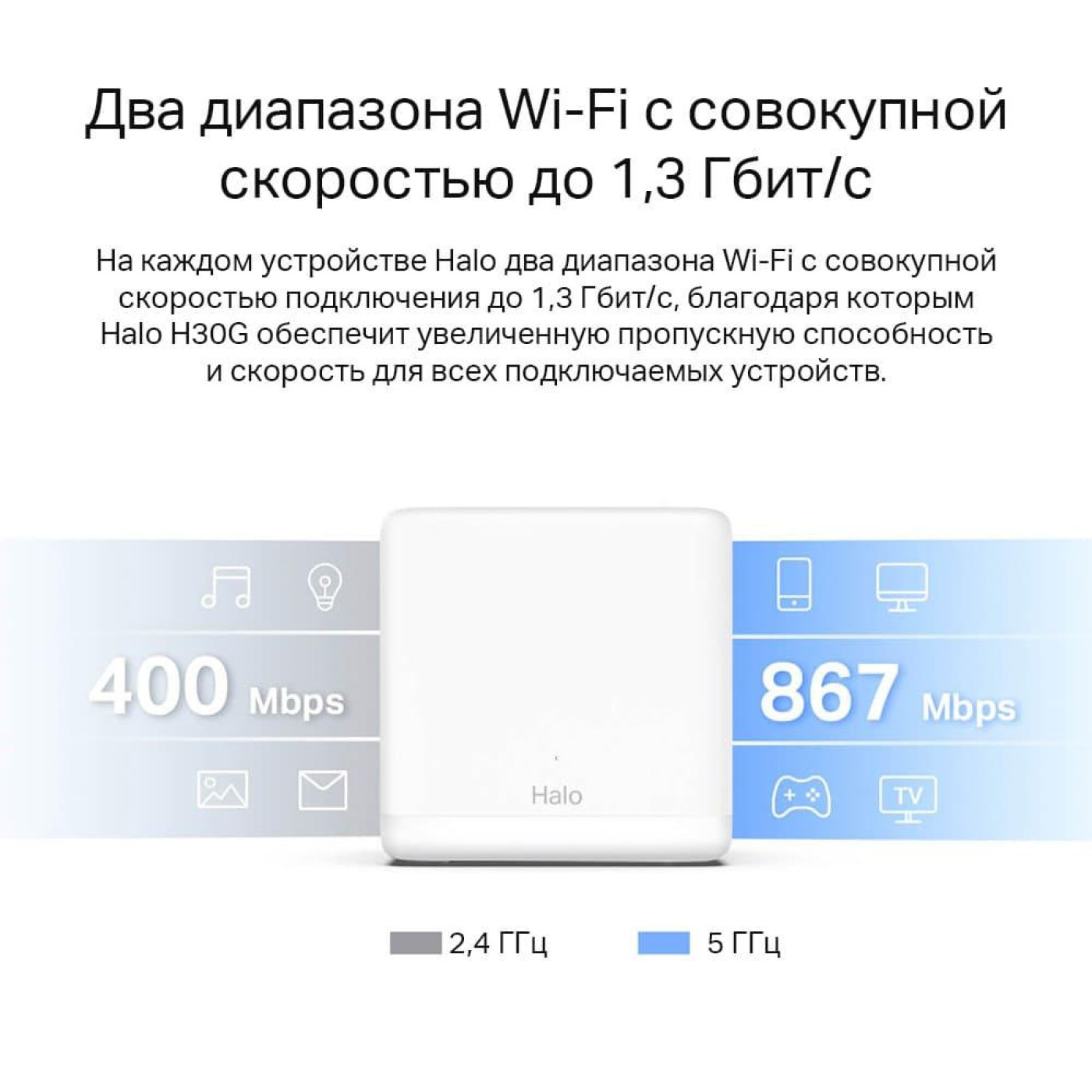 MESH-система Mercusys mesh Halo H30G AC1200 3Pcs White 802.11ac (Halo-H30G-3-pack)