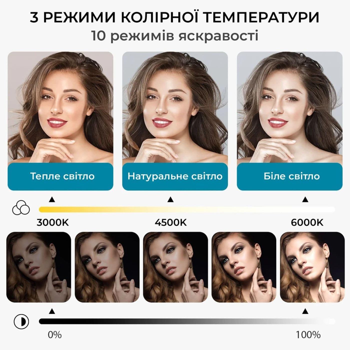 Лампа на монитор (Скринбар) OfficePro SL500B (SL500B)