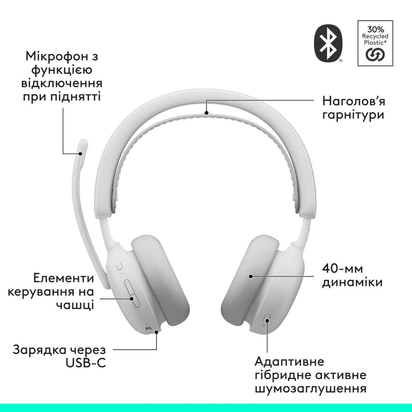 Гарнітура Logitech ZONE Wireless 2 ES Headset White (981-001508)