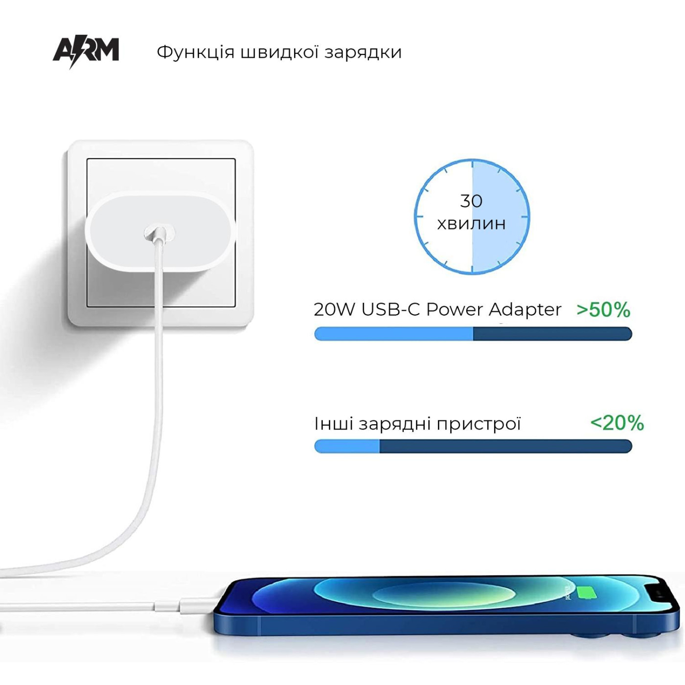 Зарядное устройство Armorstandart AMHJ83 20W USB-C (ARM58528)