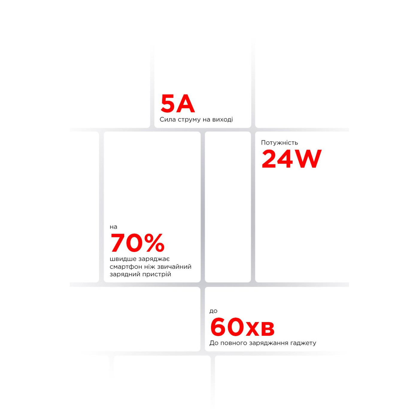 Сетевое зарядное устройство ArmorStandart AR012 1хUSB 24W with Lightning cable White (ARM69894)