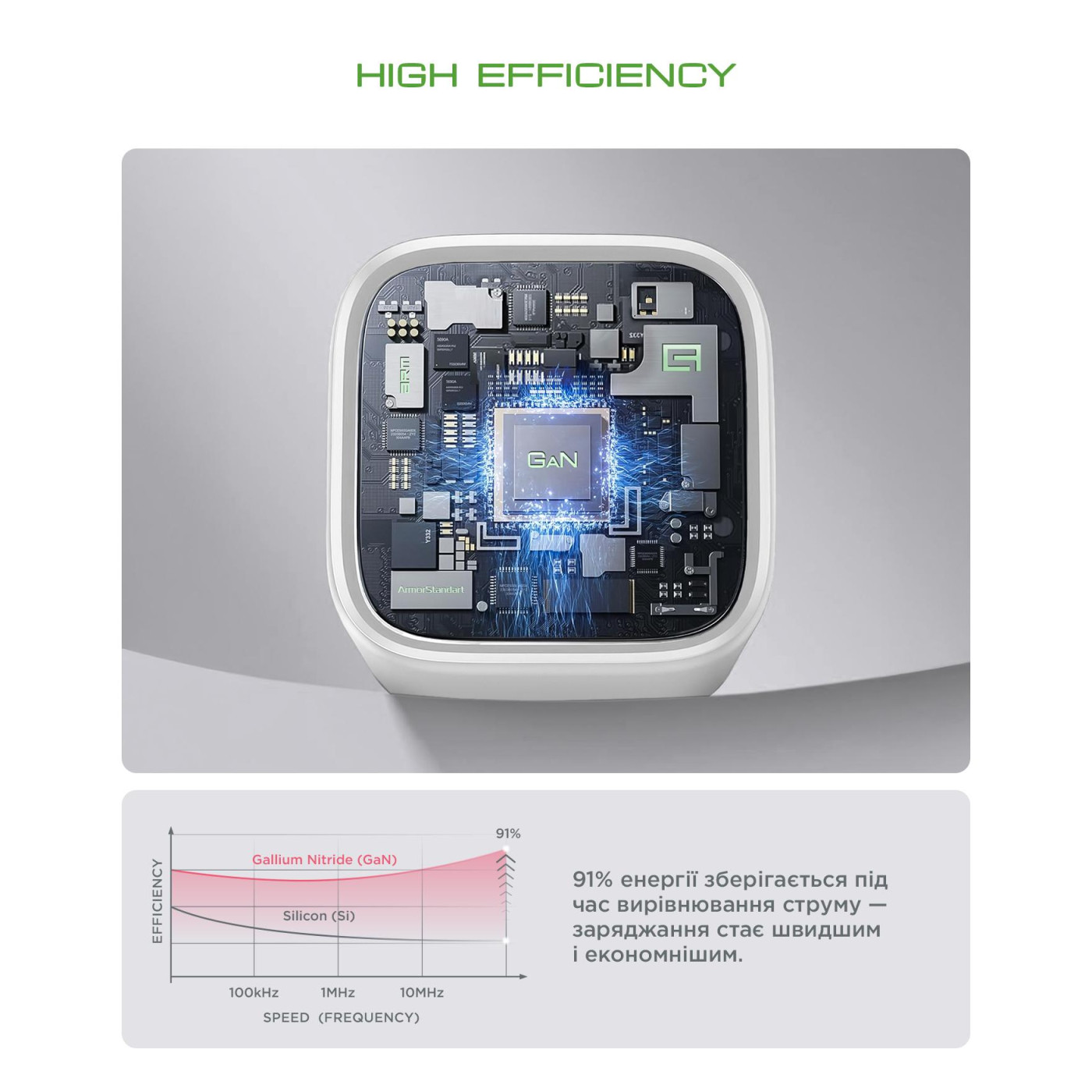 Мережевий зарядний пристрий ArmorStandart AR371 30W GaN Type-C + USB-A White (ARM77549)