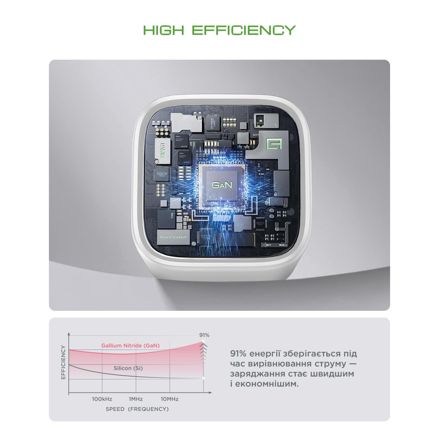 Мережевий зарядний пристрий ArmorStandart AR373 20W GaN Type-C White (ARM77569)