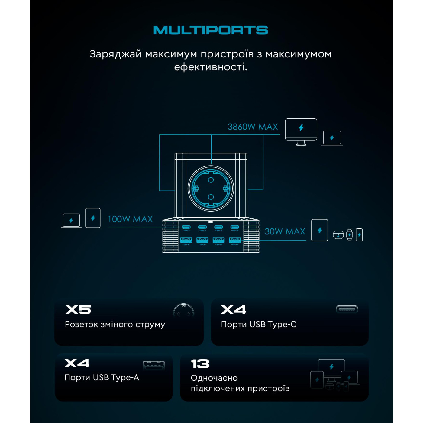 Сетевое зарядное устройство ArmorStandart Resolute Power ARP-544 100W GaN  2m Black (ARM73177)