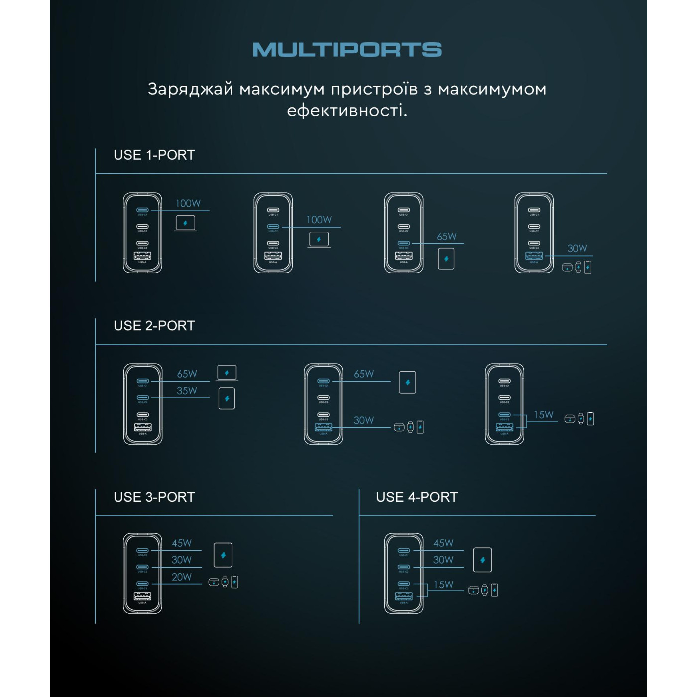 Сетевое зарядное устройство ArmorStandart Resolute Power ARP-131 100W GaN Black (ARM70024)